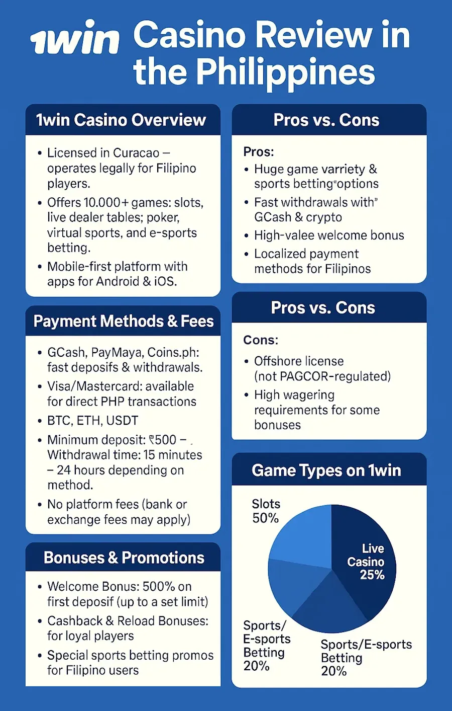 1win Casino Review