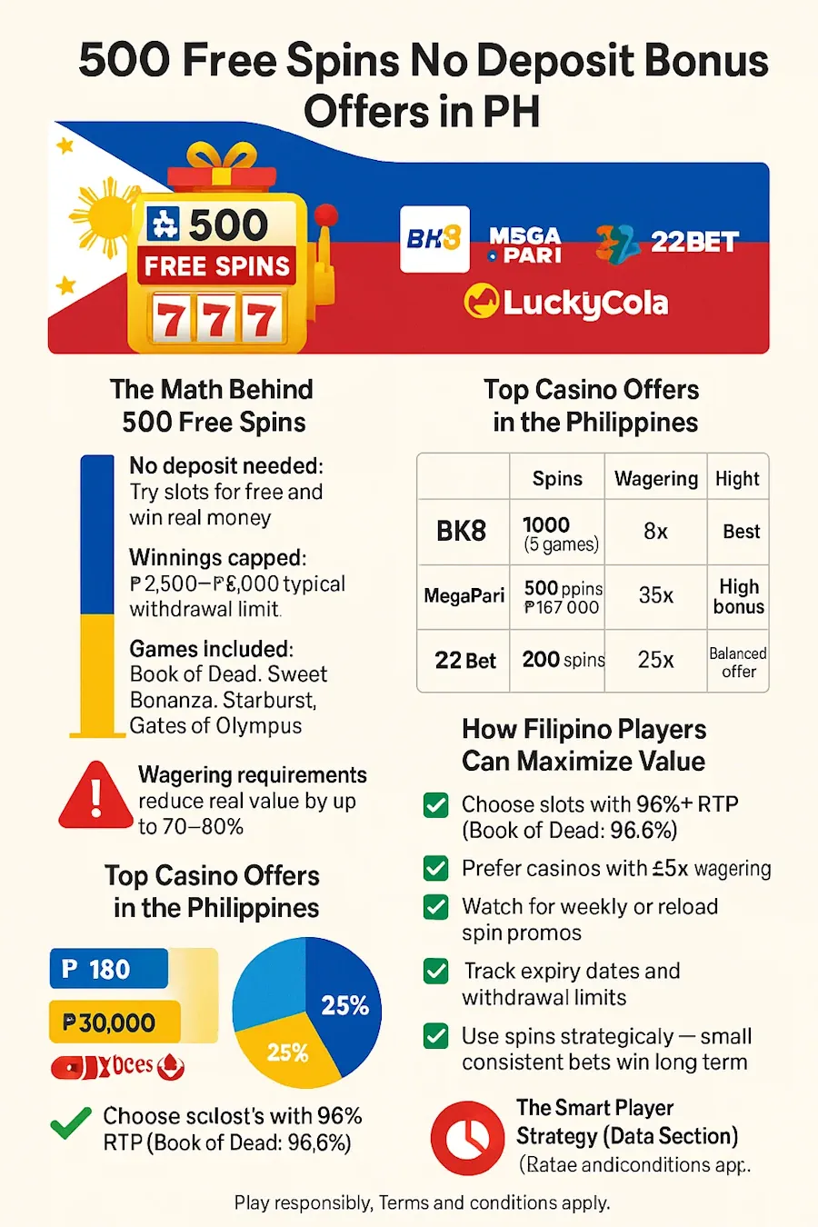 500 Free Spins No Deposit Bonus