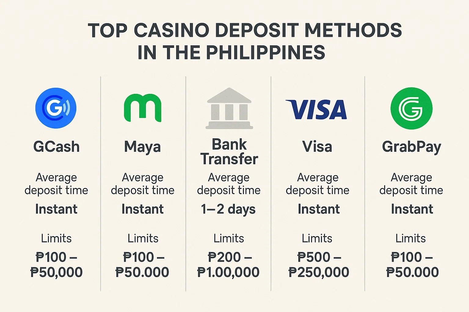 Online Casino payment methods Online Casino payment methods