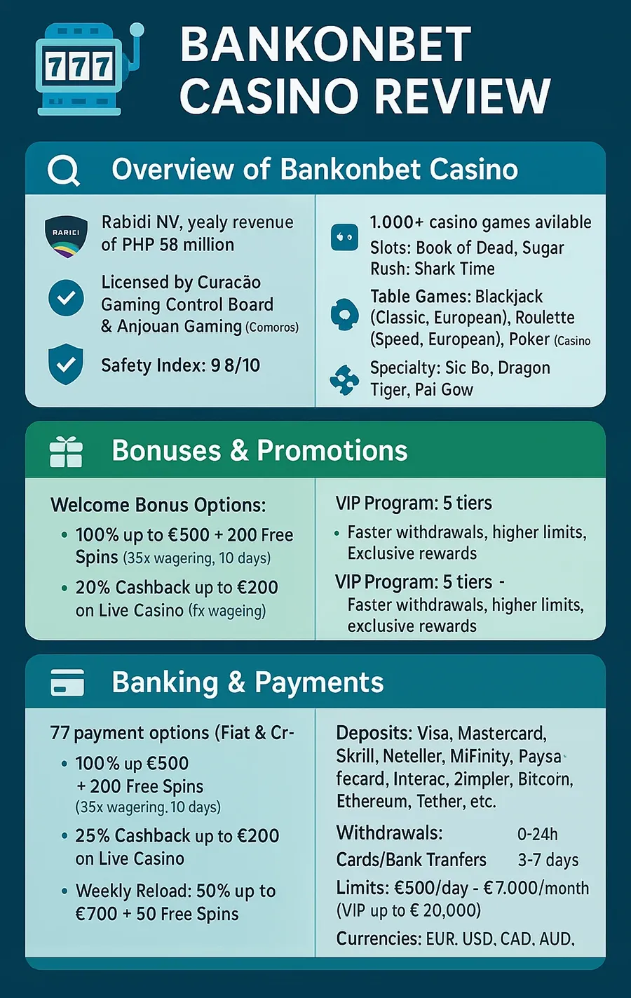 Bankonbet Casino Review