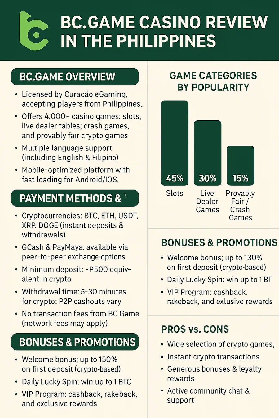 BCgame Casino Review