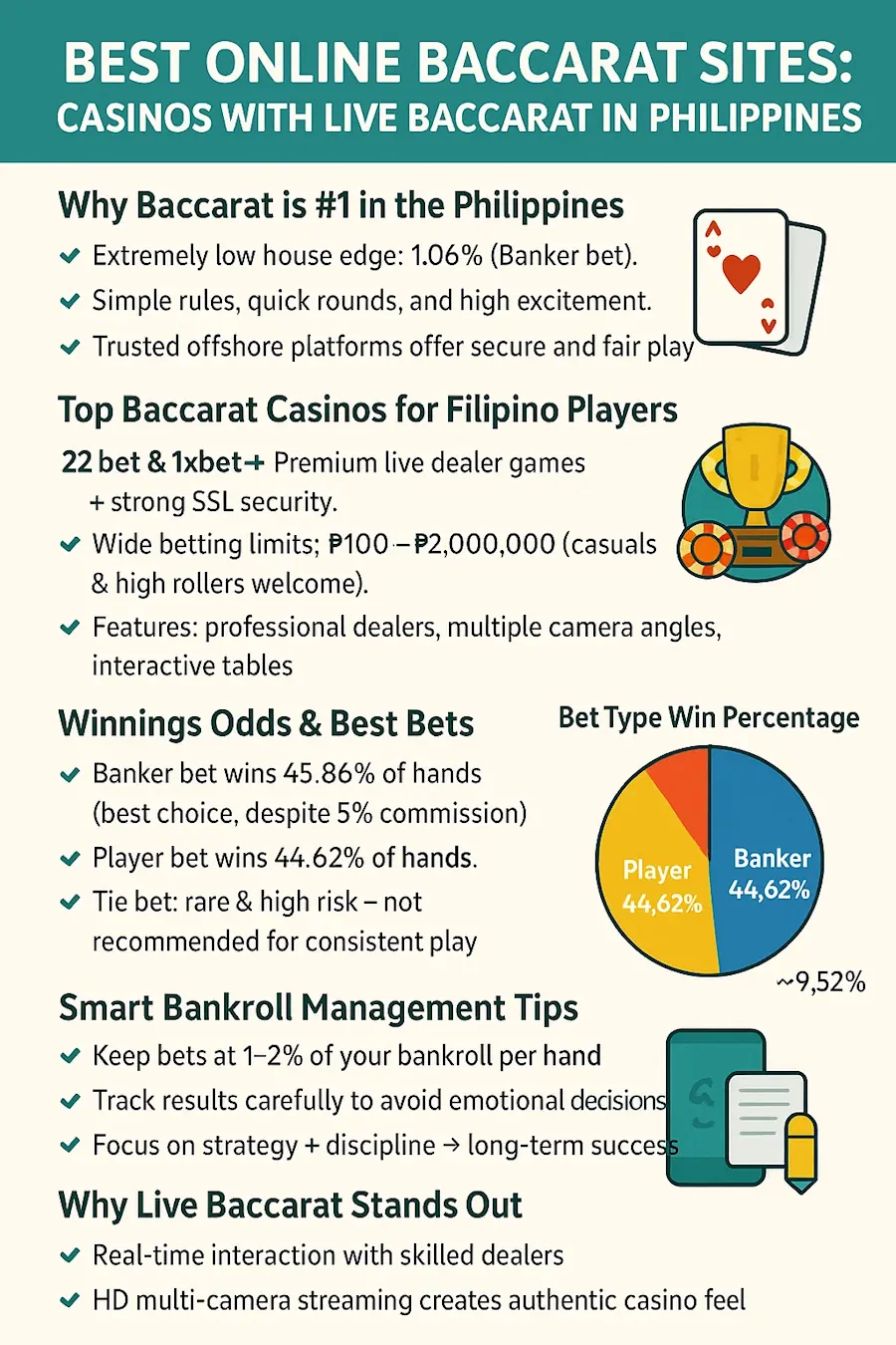 Best Online Baccarat Sites
