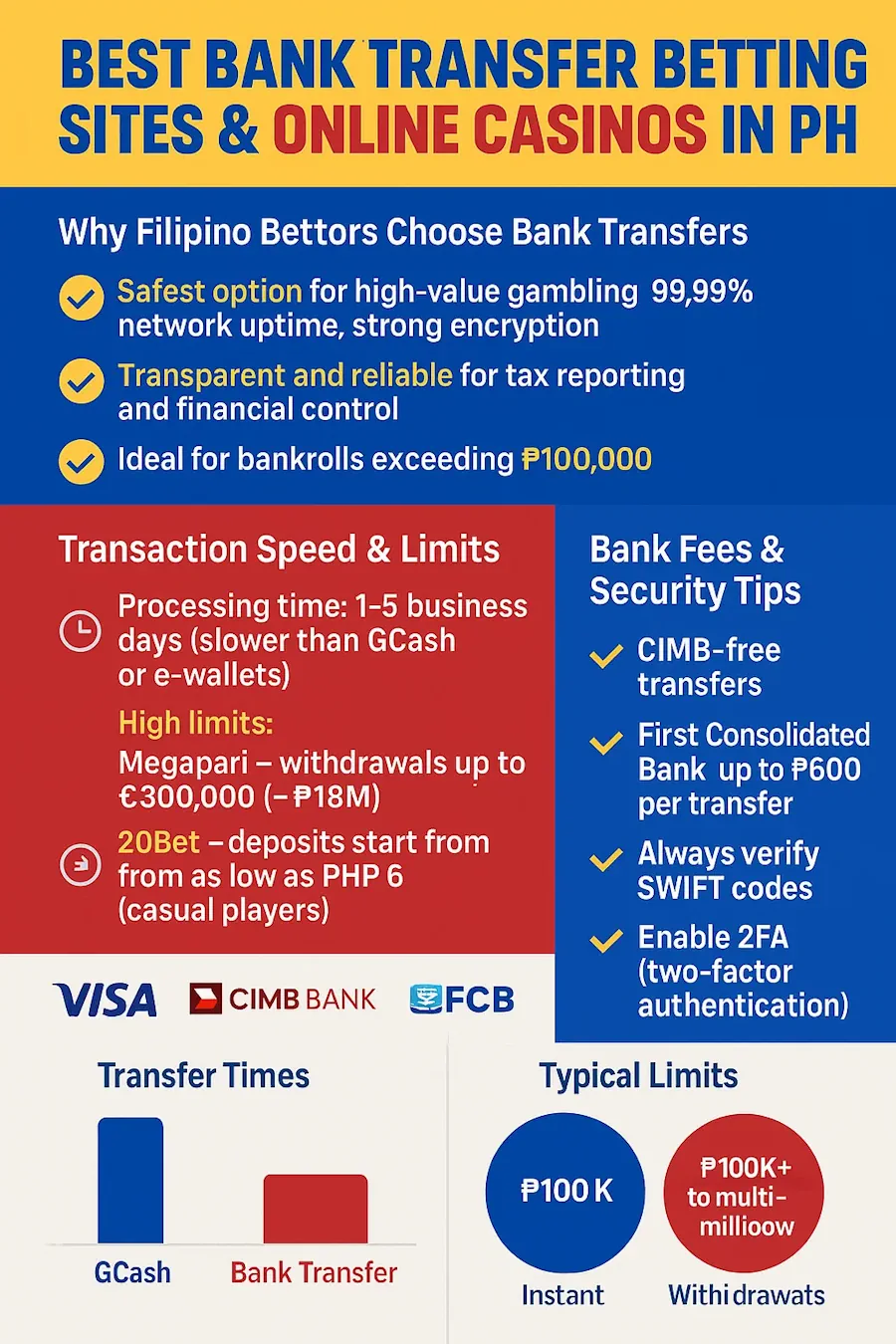 Best Bank Transfer Betting Sites