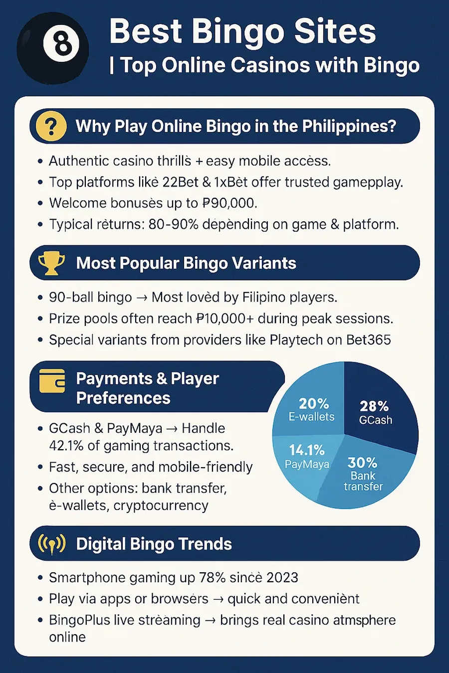 Best Bingo Sites