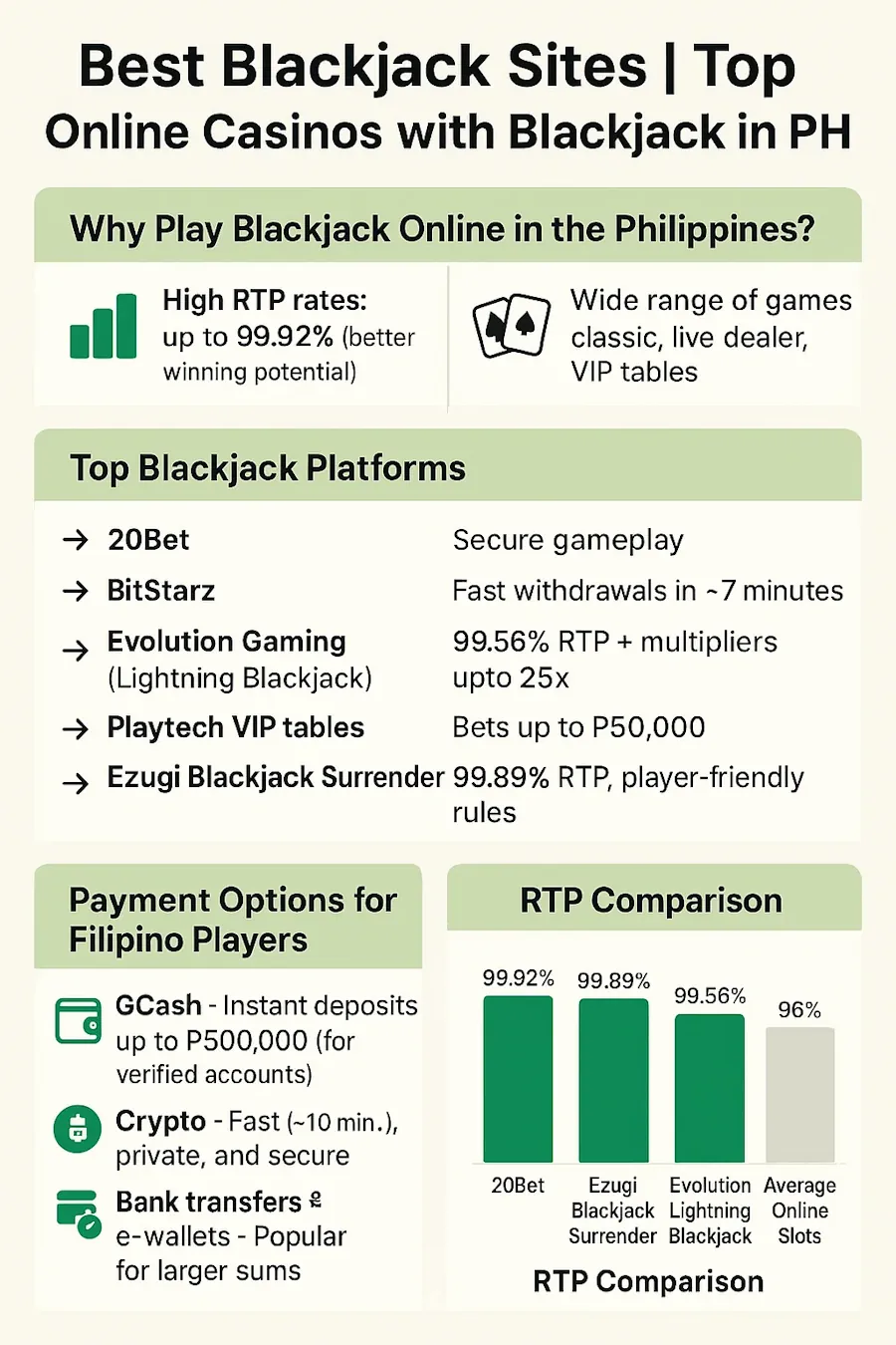 The best online blackjack platforms