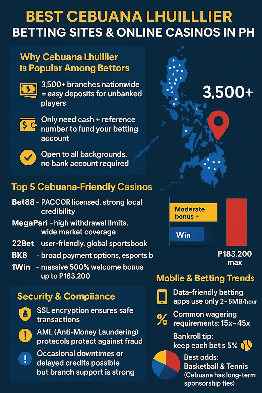 Best Cebuana Lhuillier Betting Sites