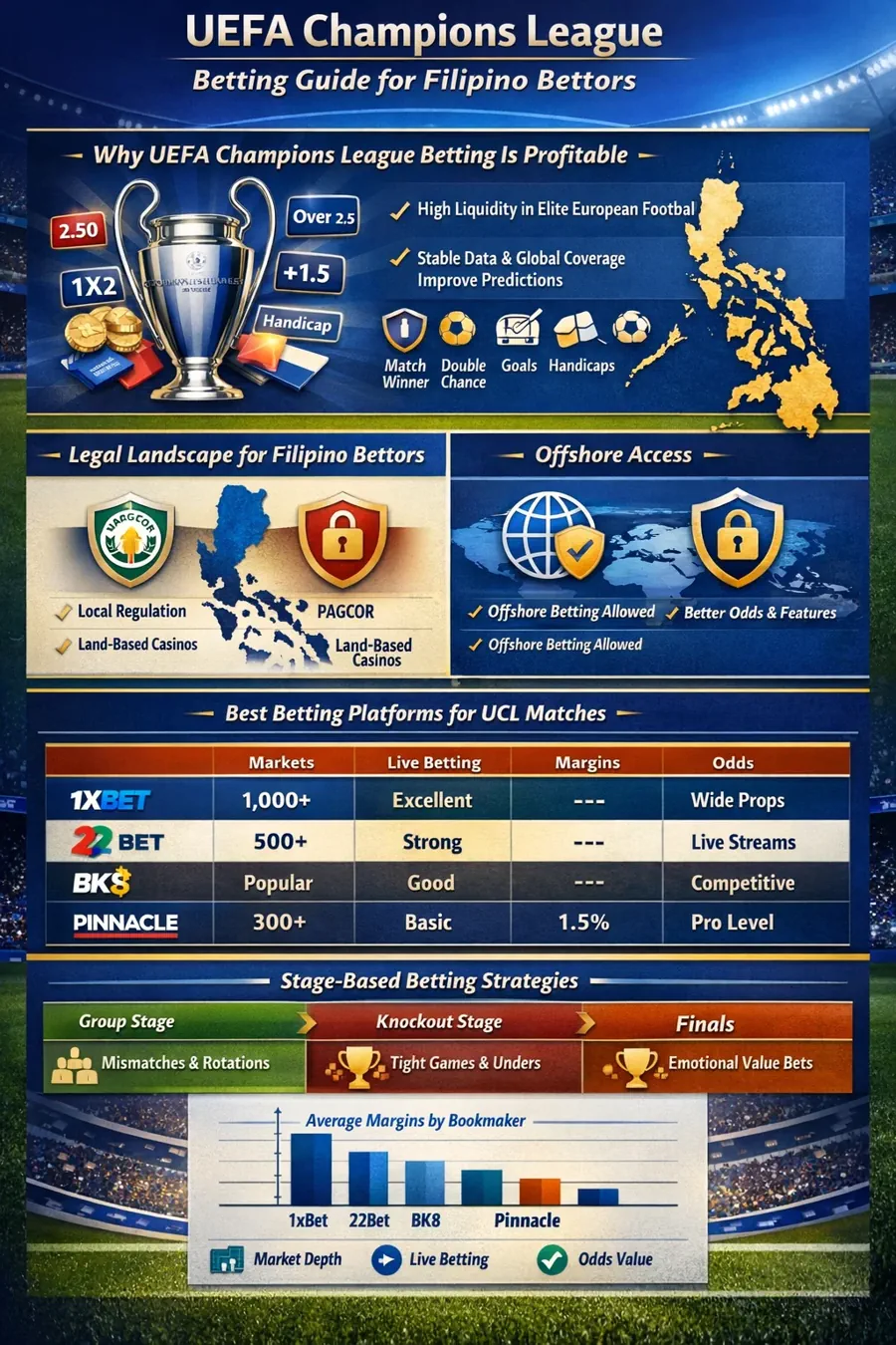 Champions League Betting Guide