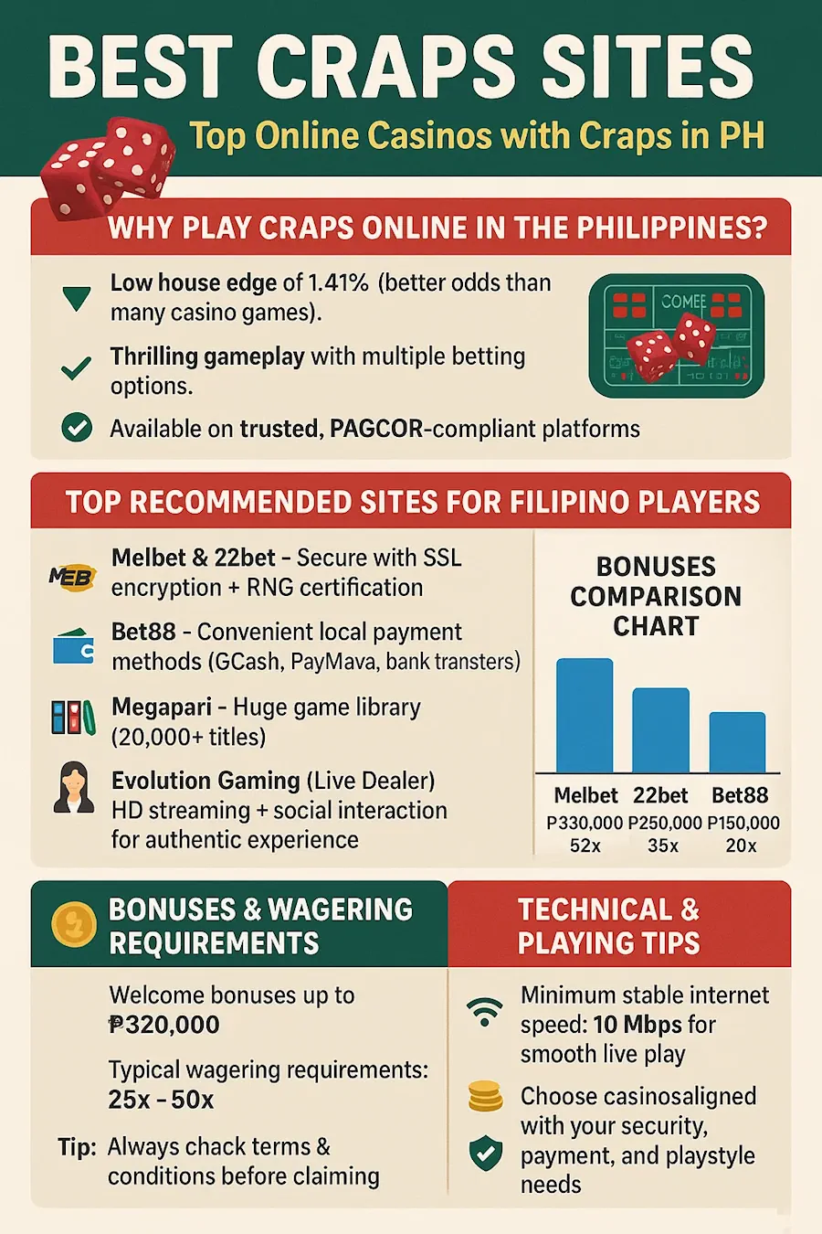 Best Craps Sites