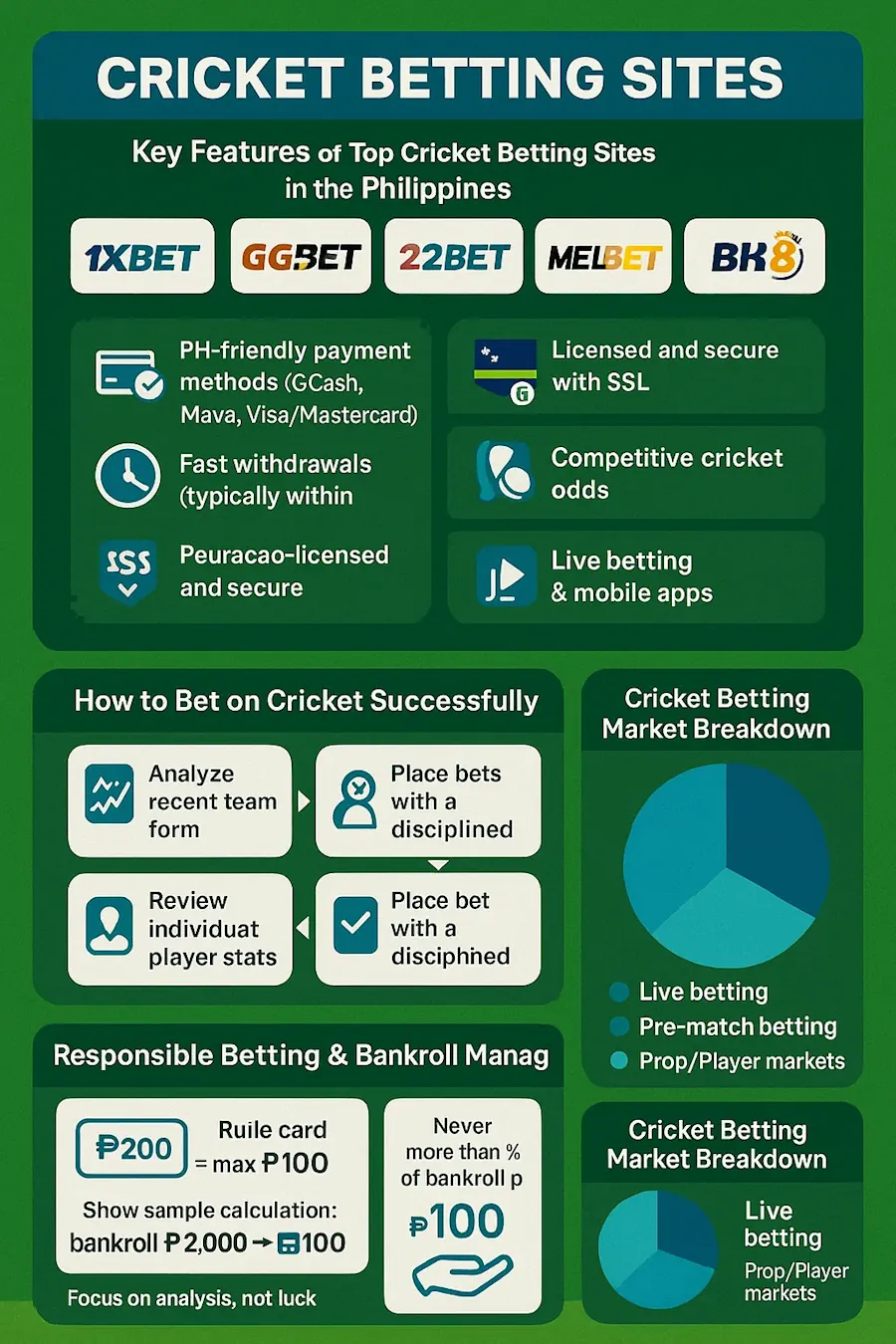 Cricket Betting Sites