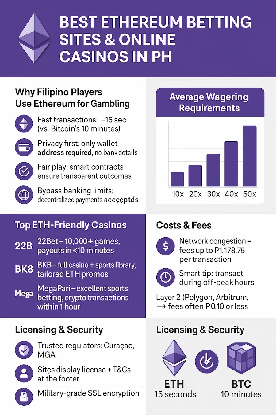 Best Ethereum Betting Sites