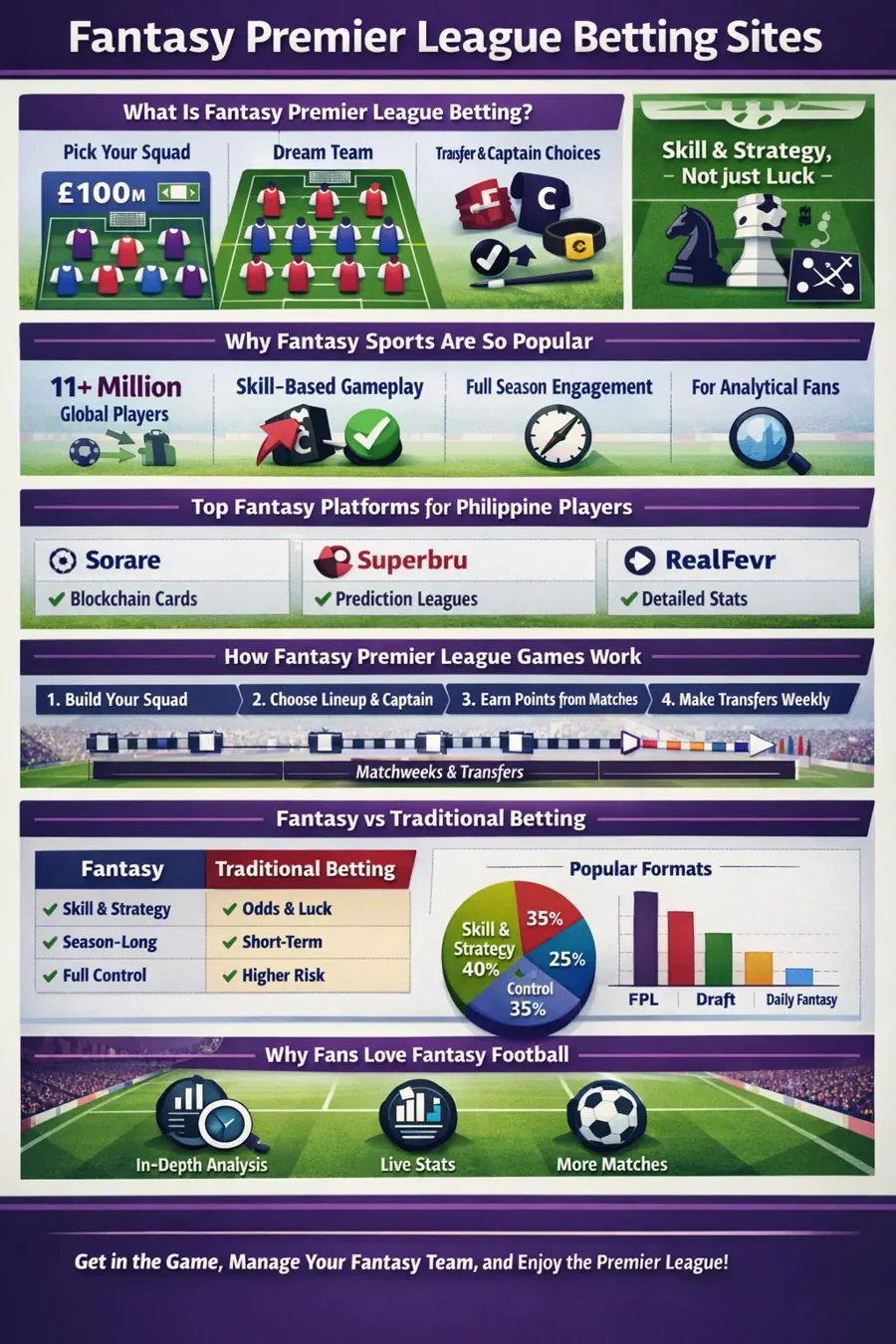 Fantasy Premier League Betting Sites