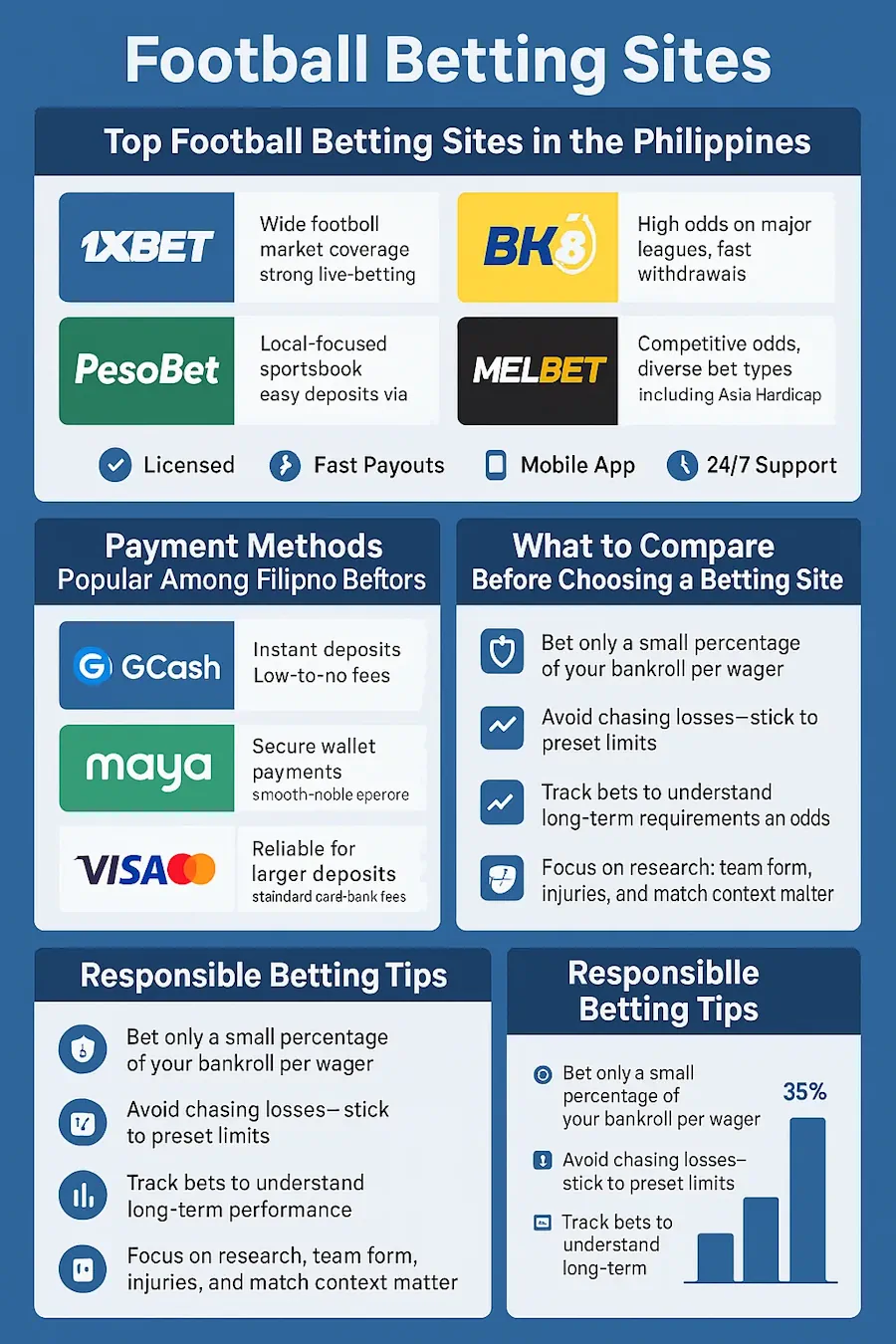Football Betting Sites