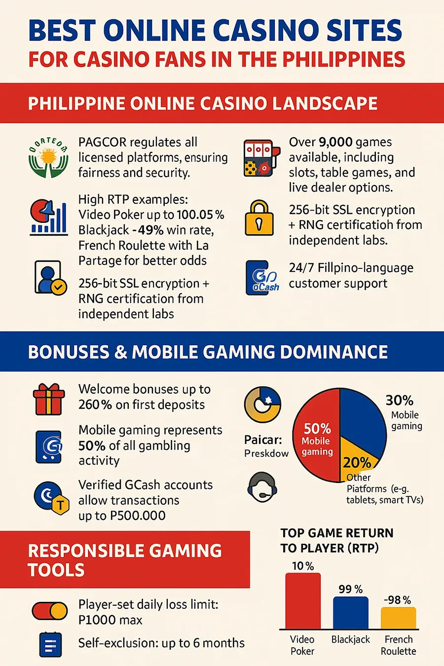Best Online Casino Sites for Online Games Casino Fans