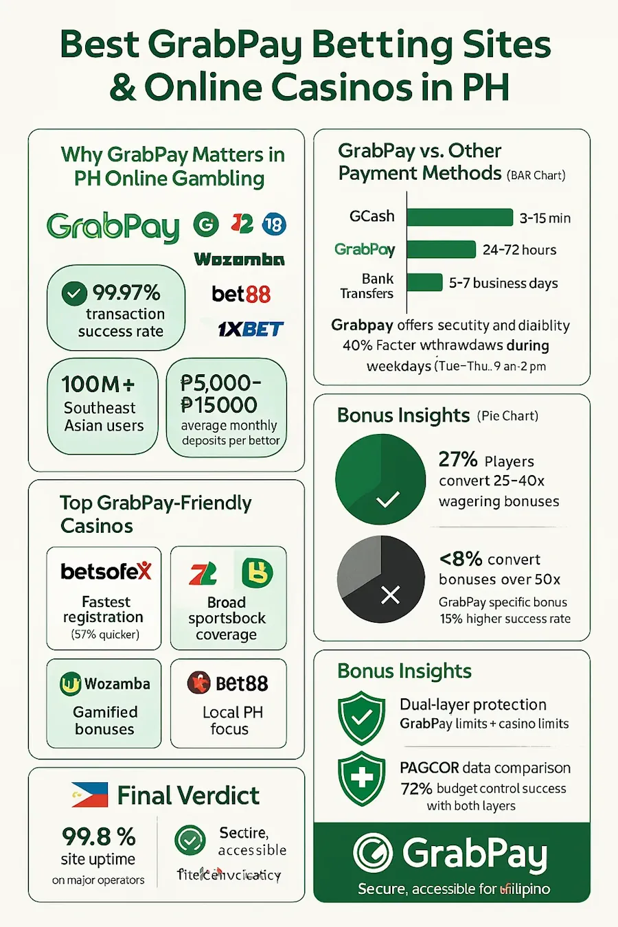 Best GrabPay Betting Sites