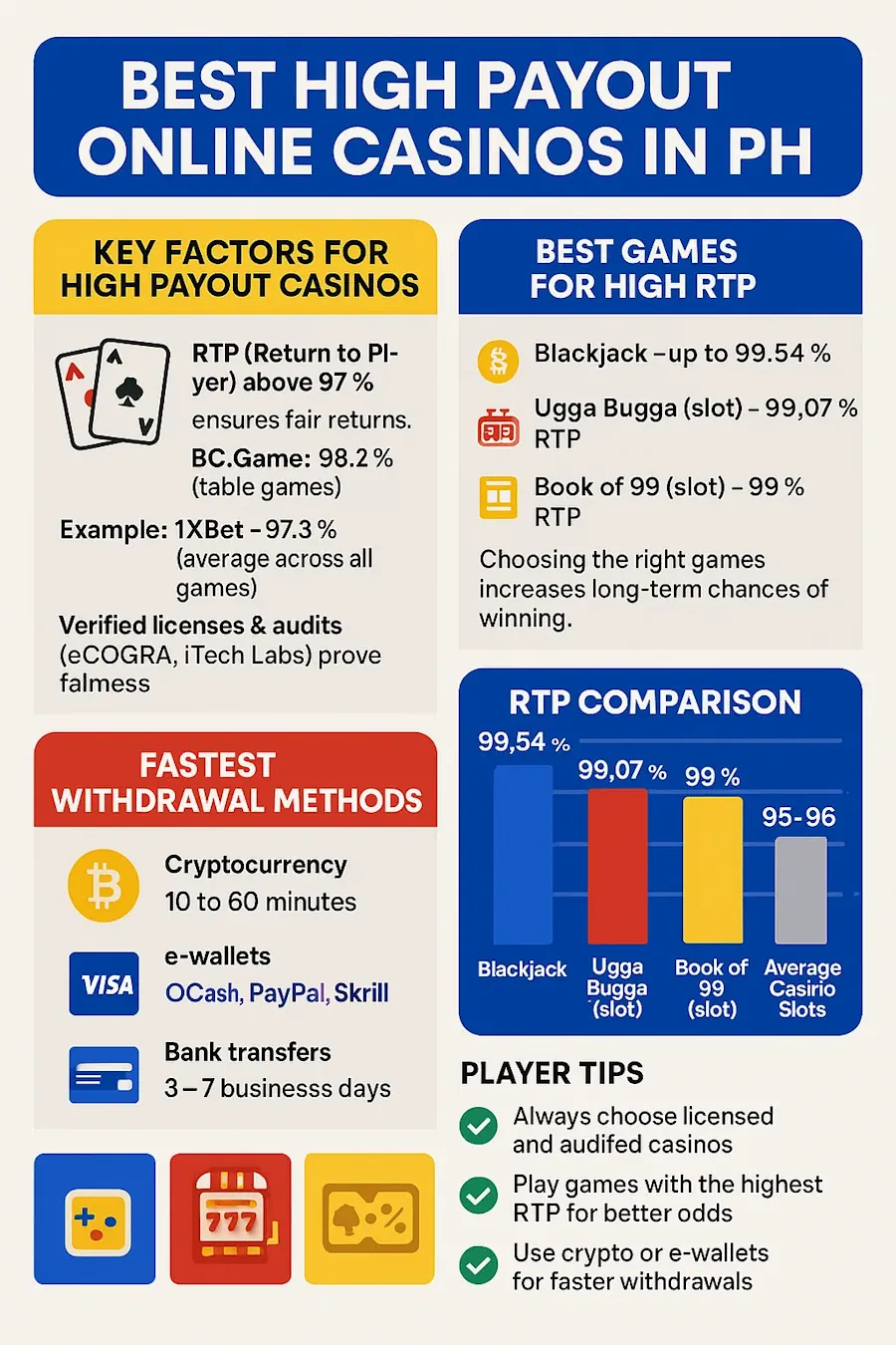 Best High Payout Online Casinos in PH