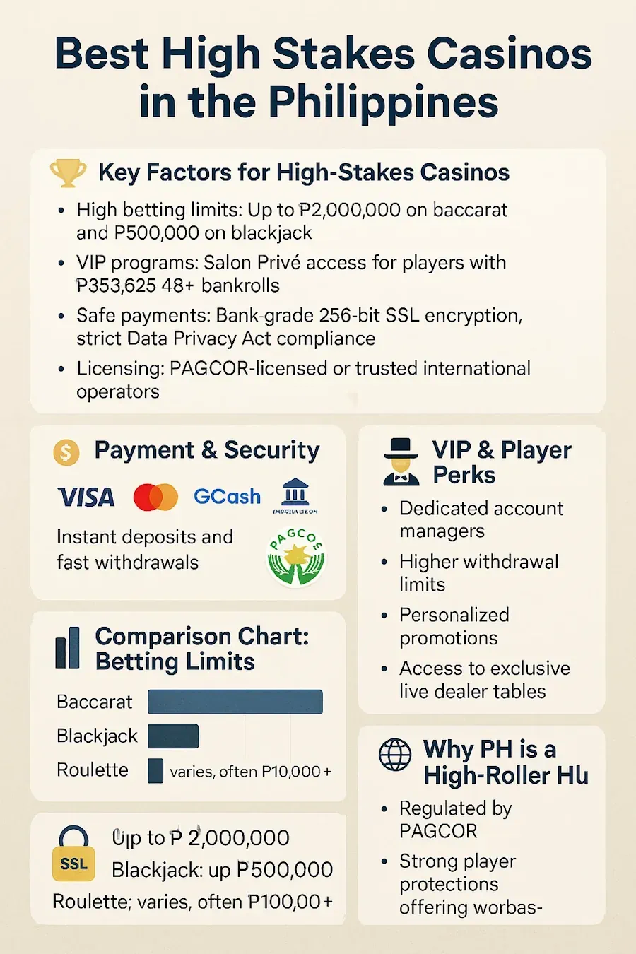 Best High Stakes Casinos in PH 