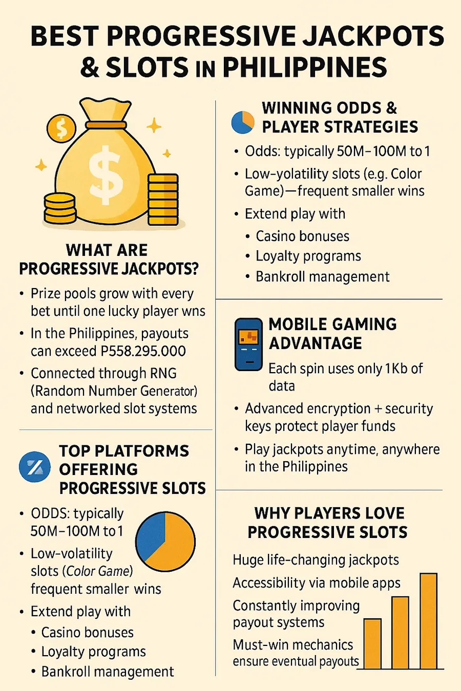 Best Progressive Jackpots & Slots in Philippines