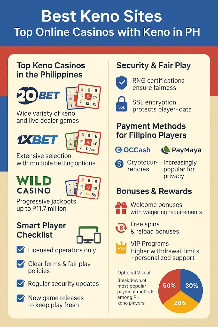 Best Keno Sites