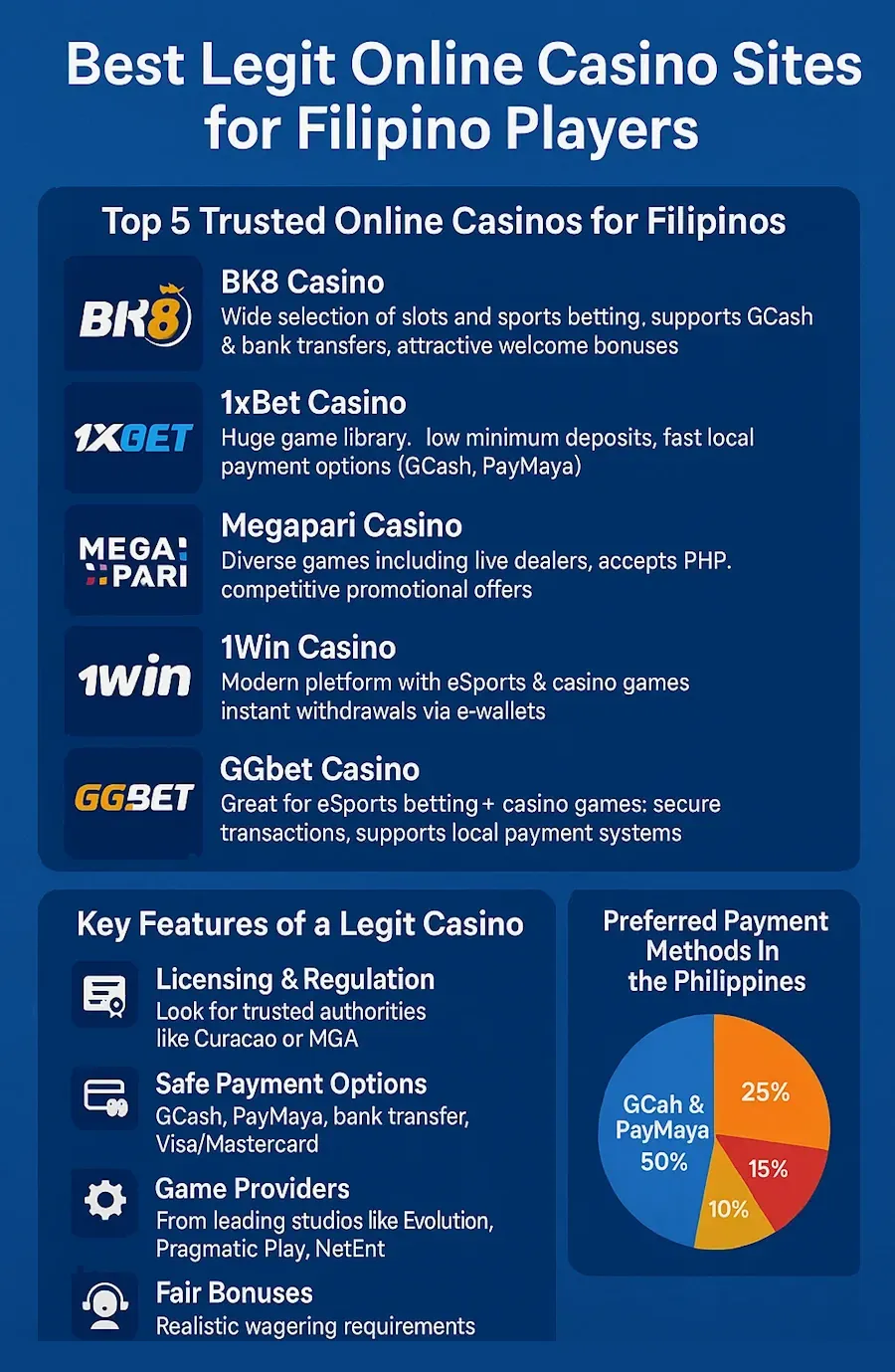 Best Legit Online Casino