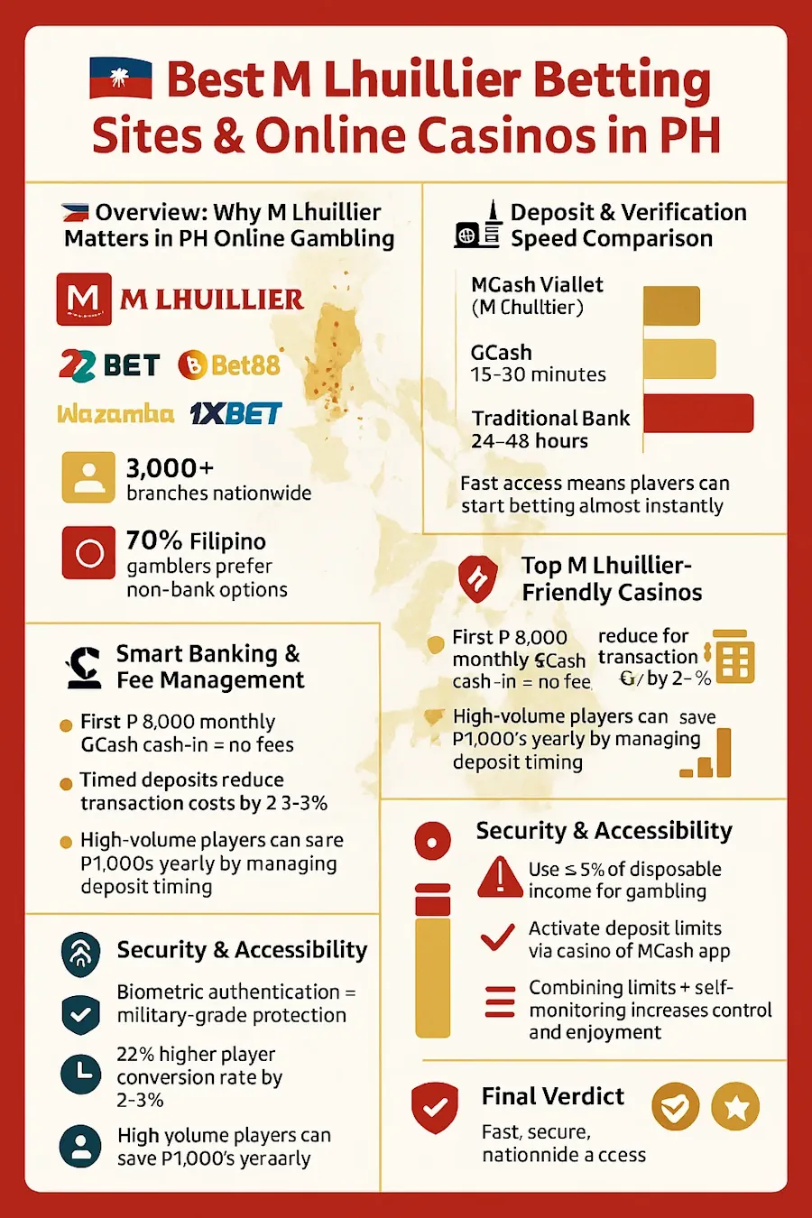 Best M Lhuillier Betting Sites