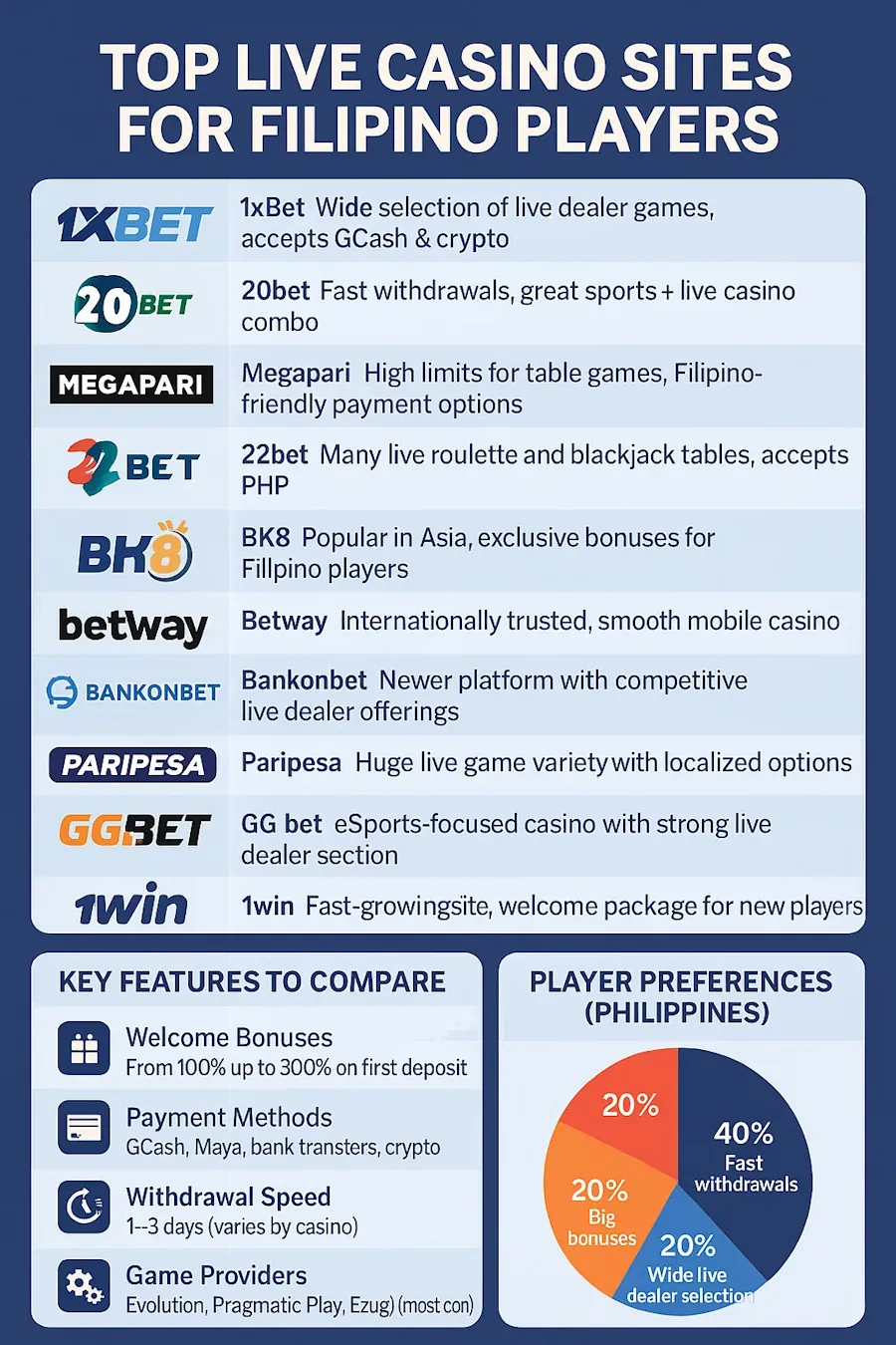 Best Live Online Casino