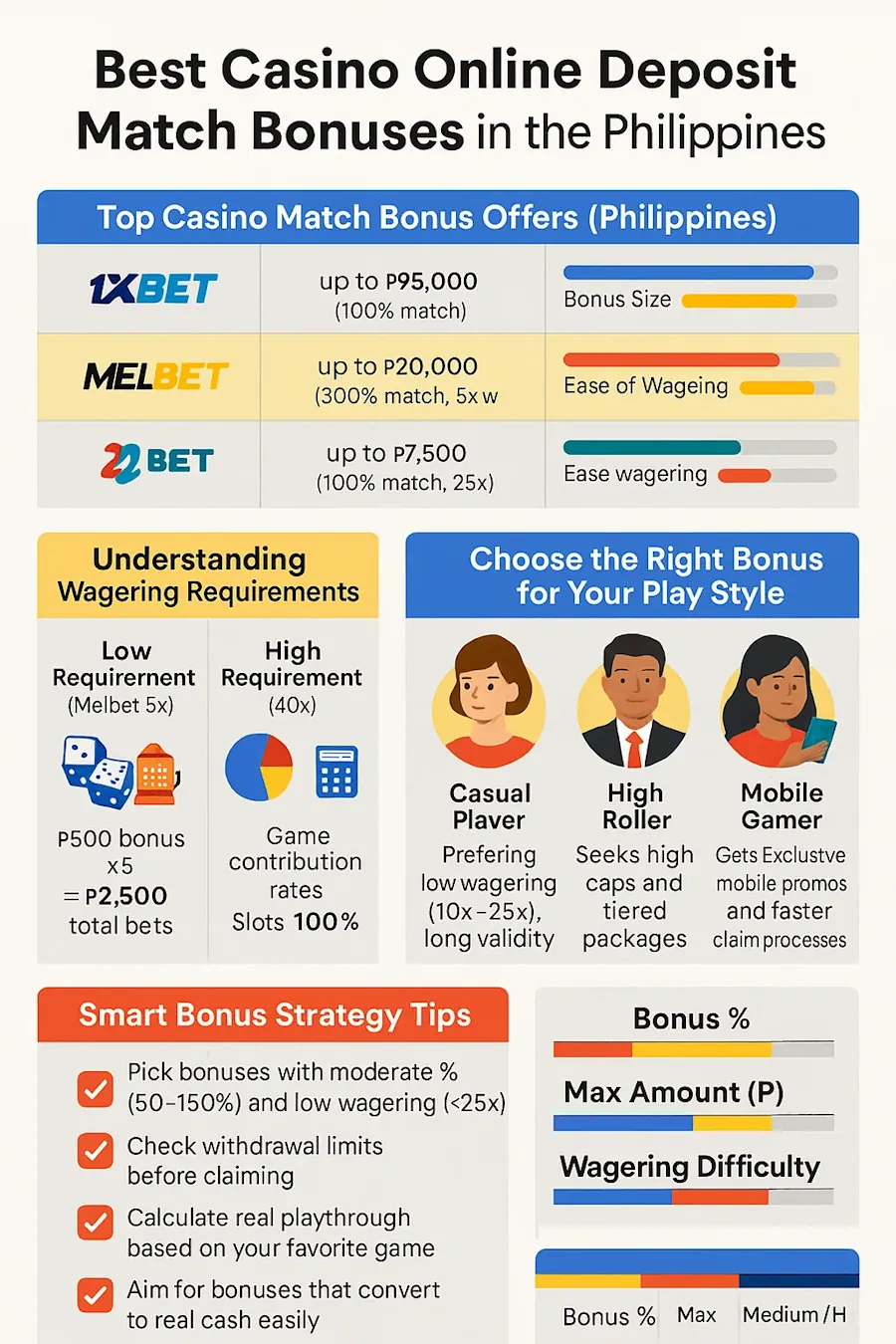 Best Casino Online Deposit Match Bonuses in PH