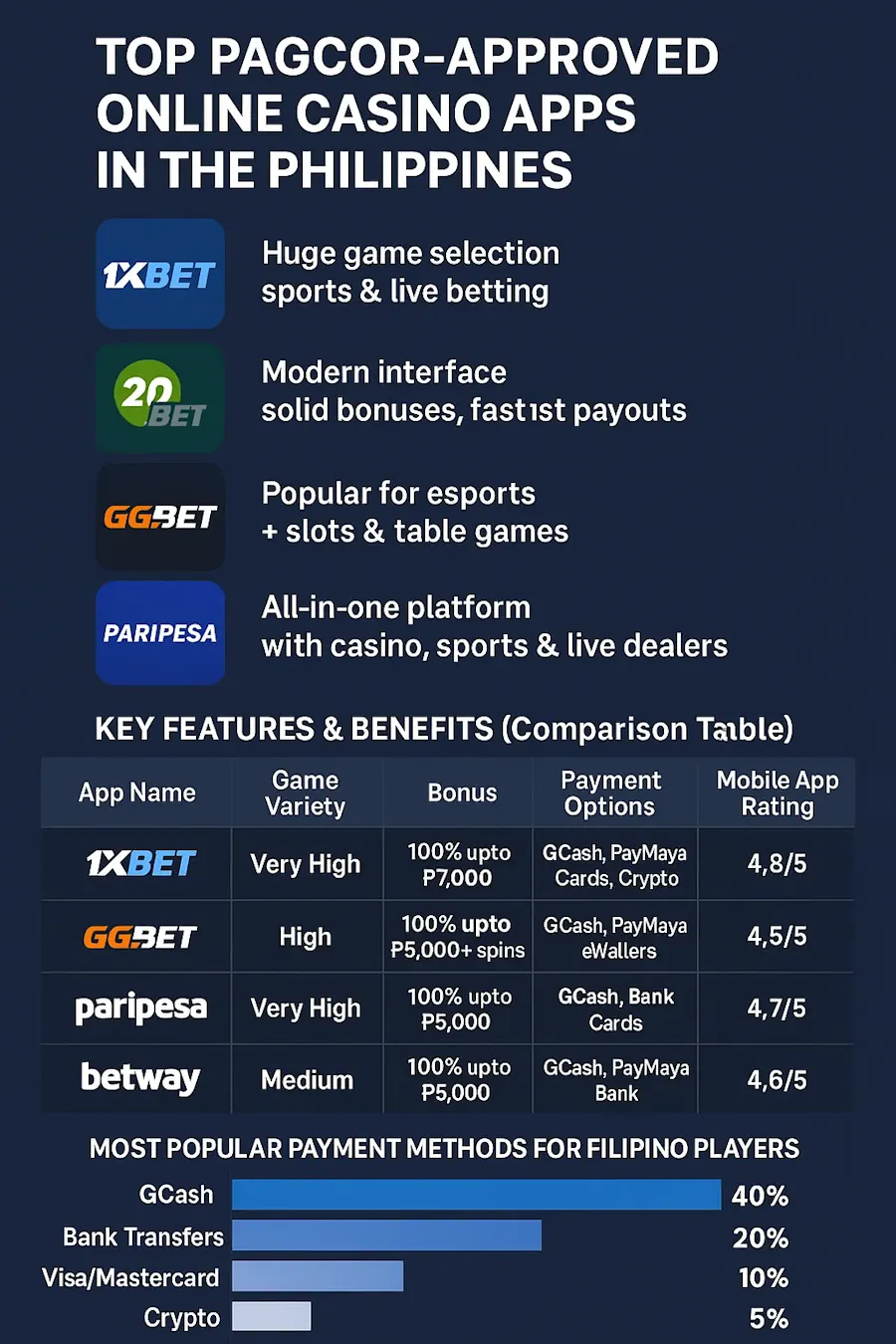 Top Legit Mobile Casino Apps