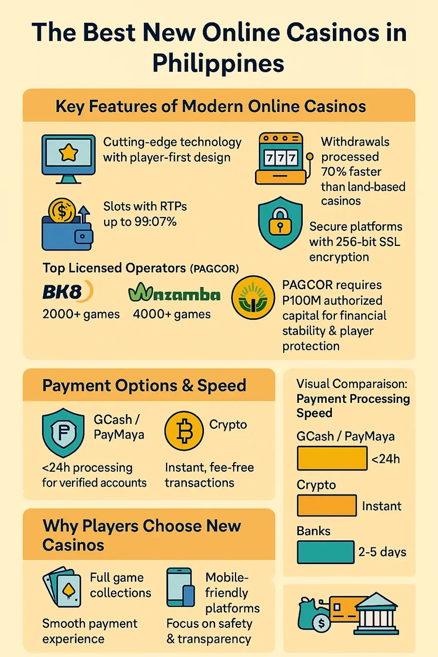 The Best New Online Casinos in Philippines