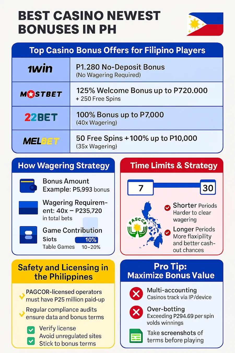 Best Casino Newest Bonuses in PH