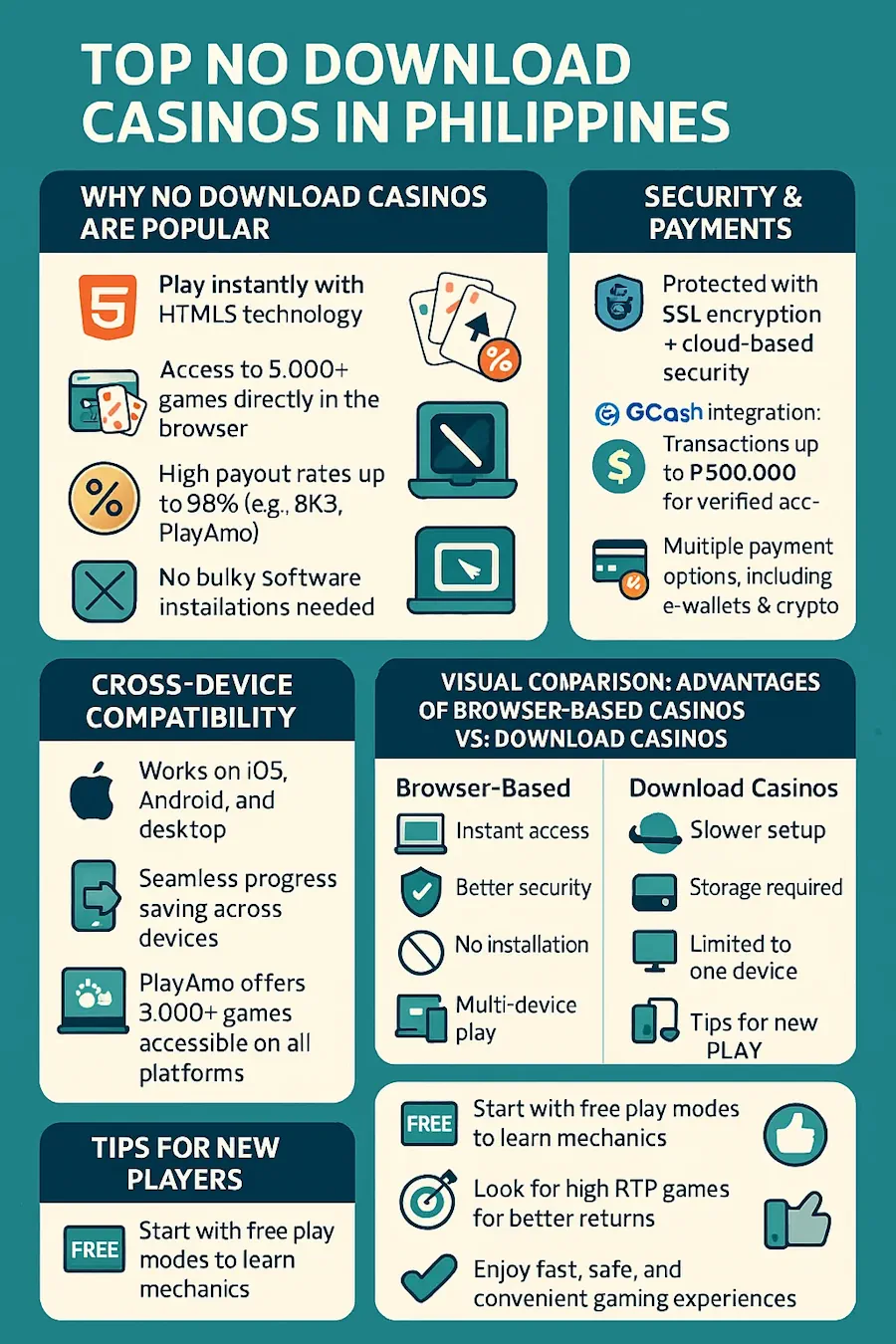 Top No Download Casinos in Philippines