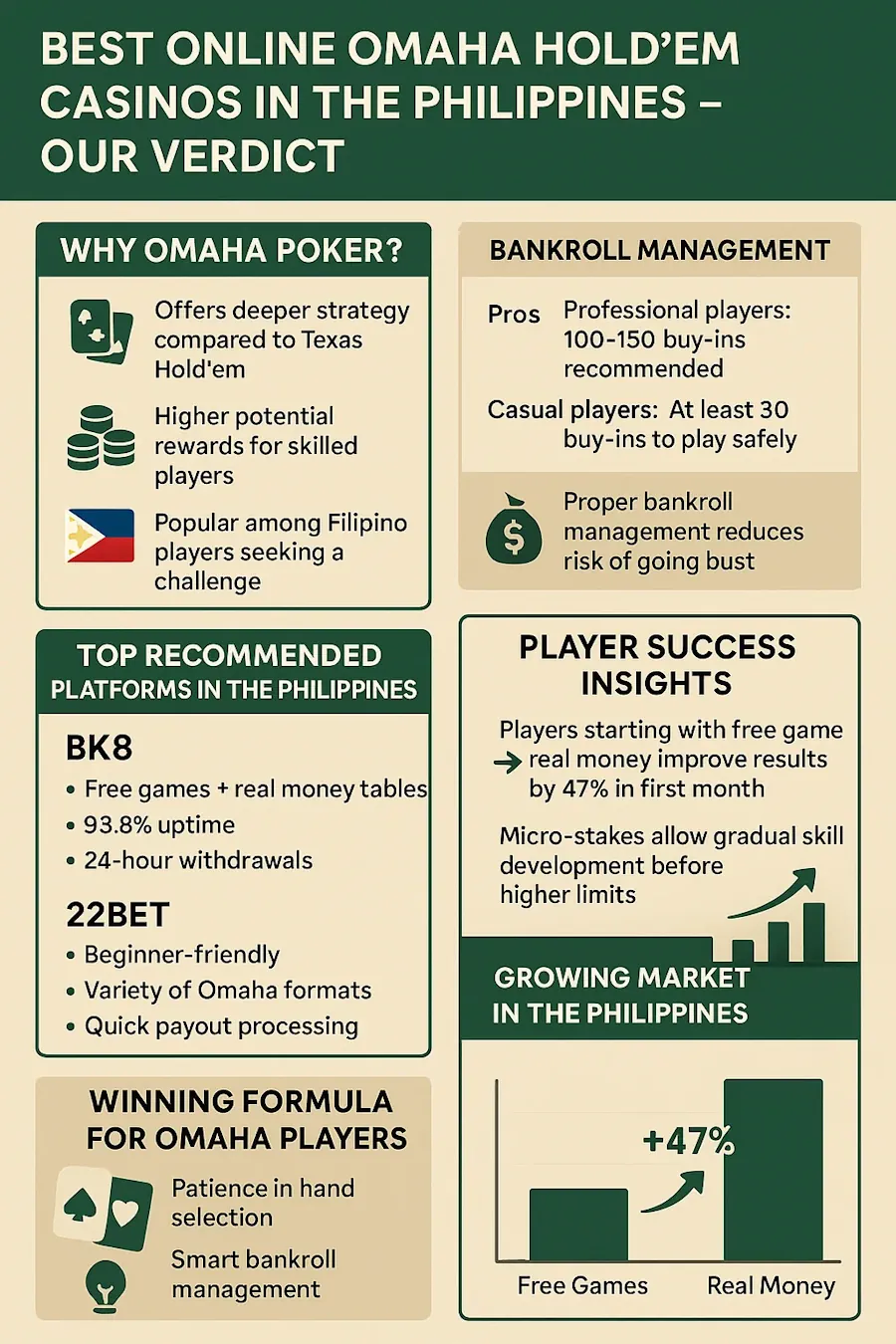 Best Casinos with Omaha-holdem in Philippines 