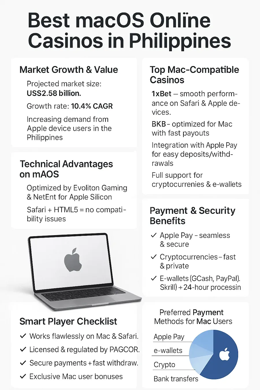 Best macOS Online Casinos in Philippines