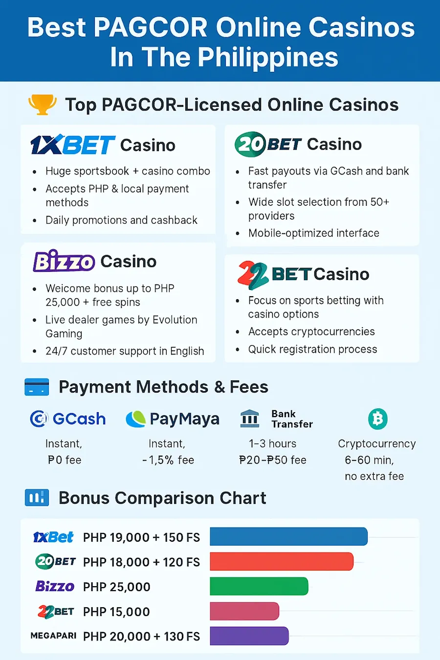 Best PAGCOR Online Casinos