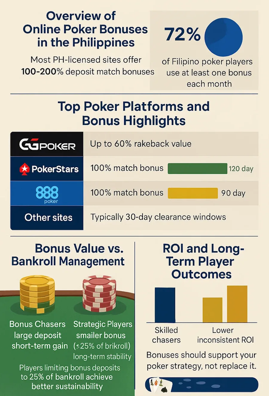  Best Online Poker Bonuses and Offers