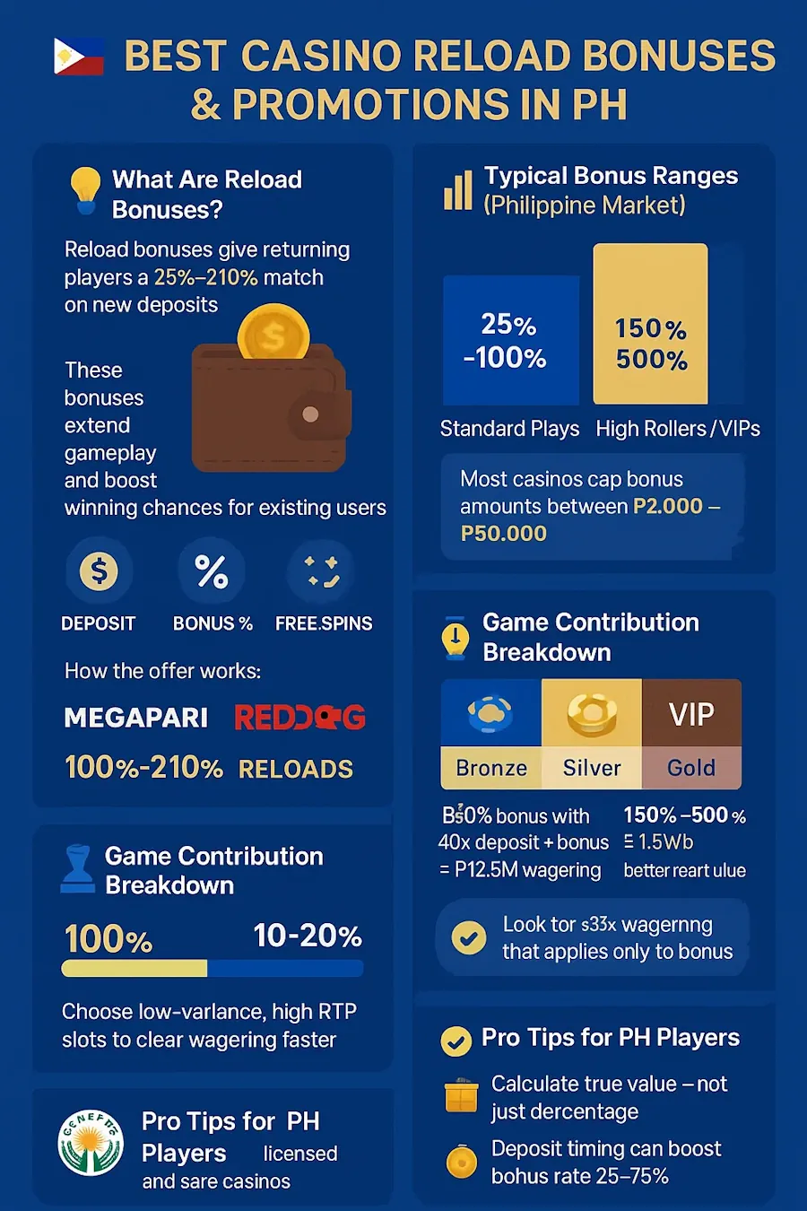 Best Casino Reload Bonuses & Promotions in PH