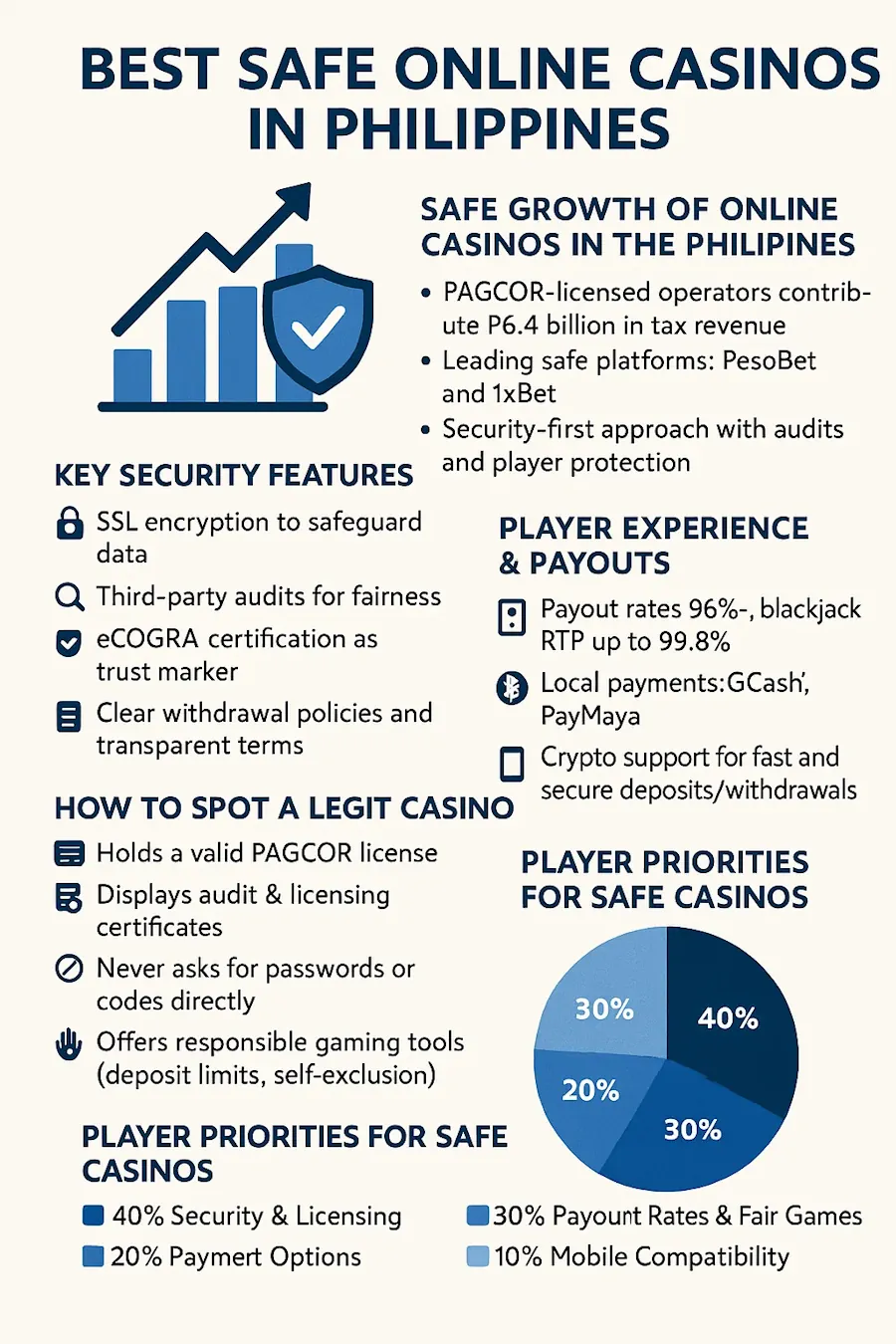 Best Safe Online Casinos in Philippines