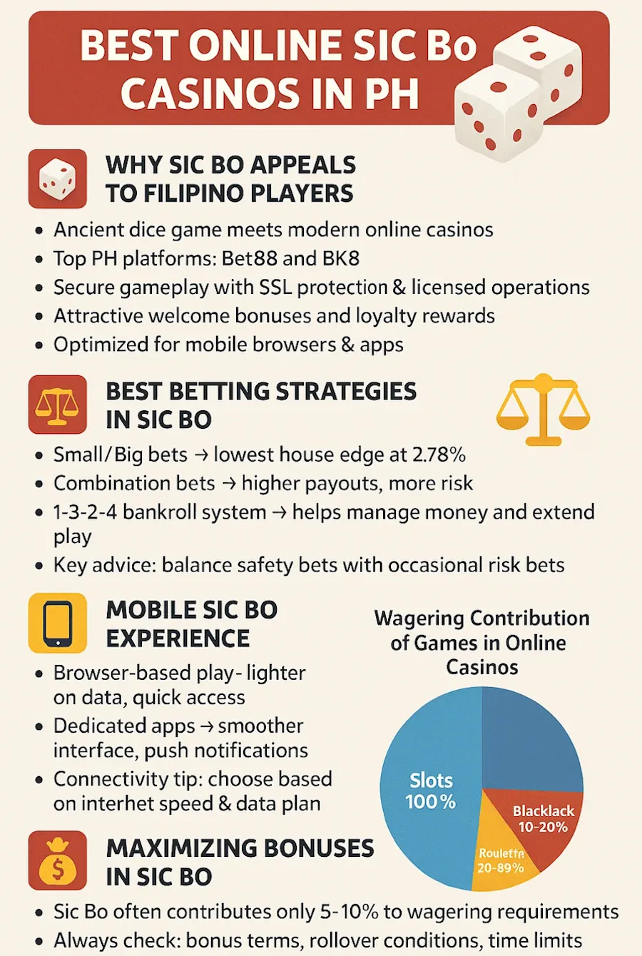 Best Online Sic Bo Casinos in PH