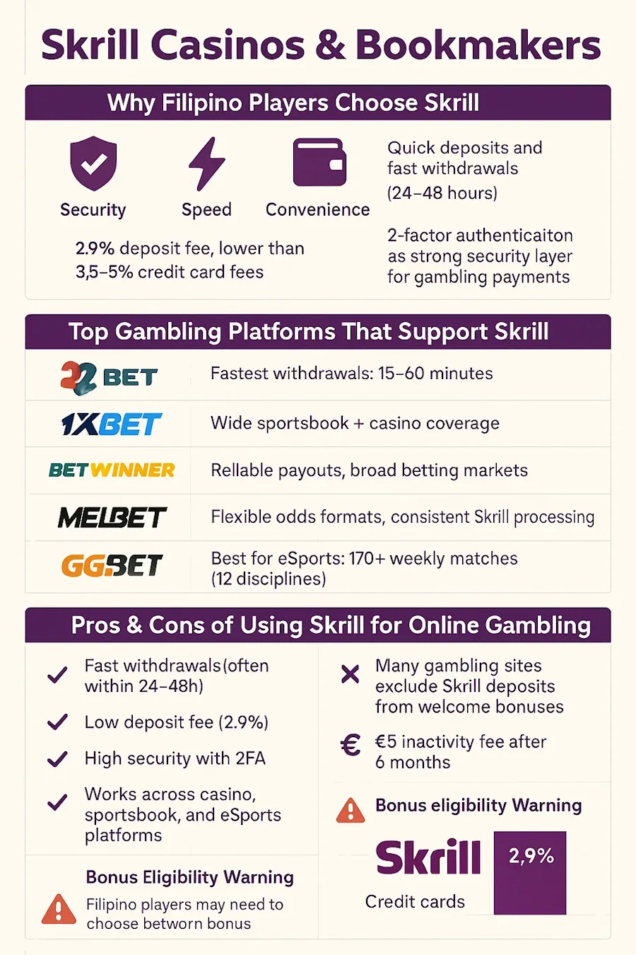  Skrill Casinos & Bookmakers