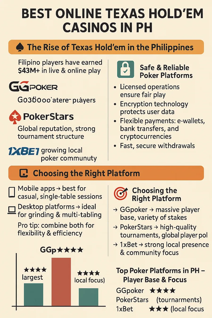 Best Online Texas Hold'em Casinos in PH