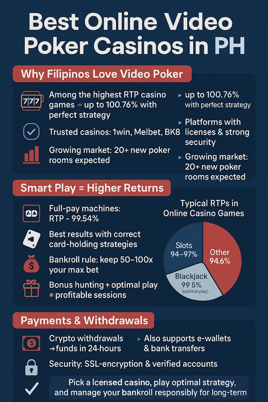 Best Online Video Poker Casinos in PH