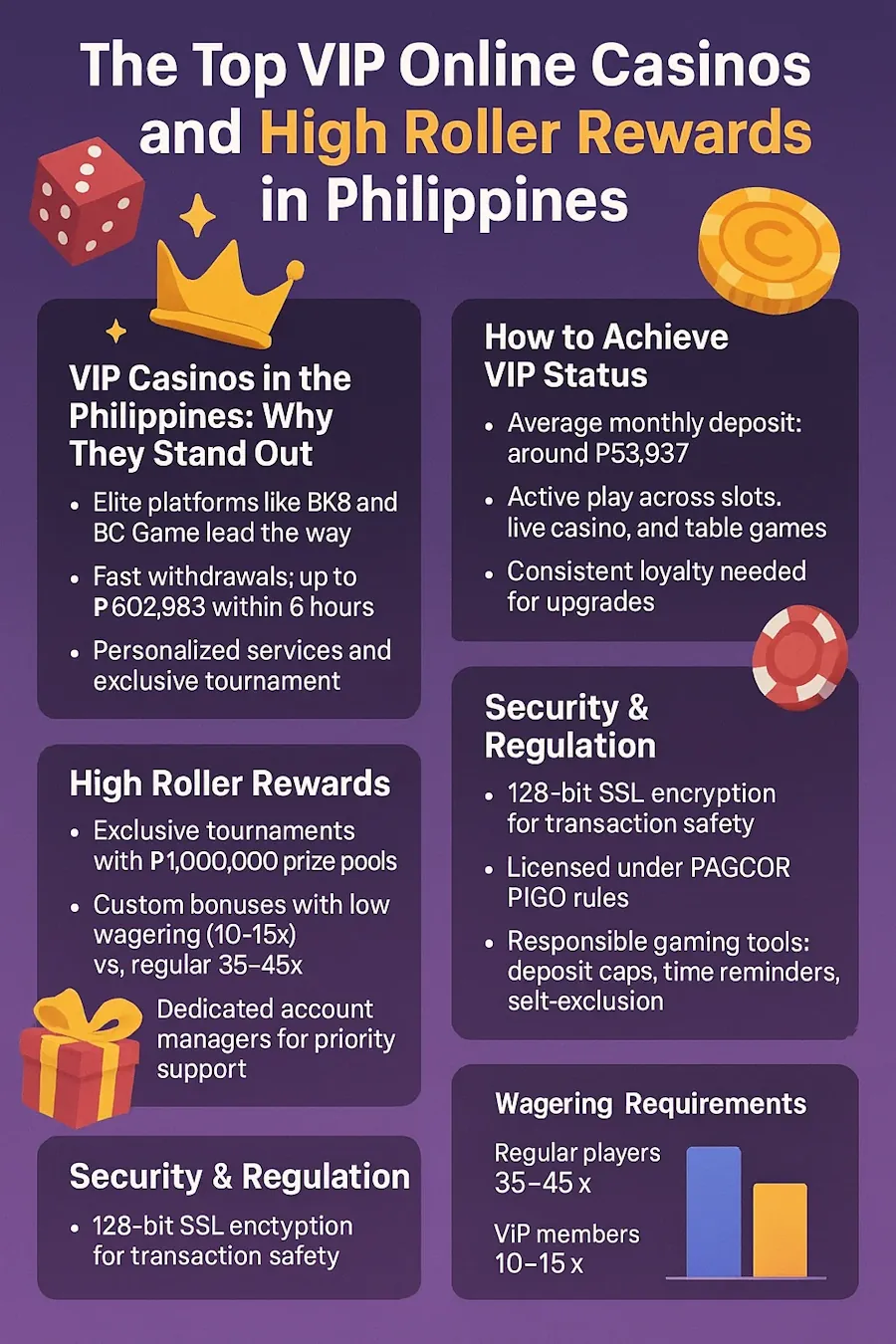 The Top VIP Online Casinos and High Roller Rewards in Philippines