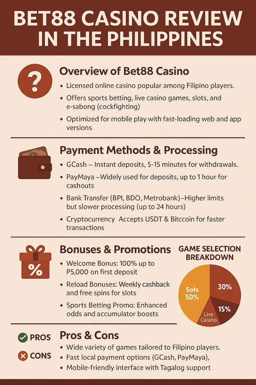 Bet88 Casino Review