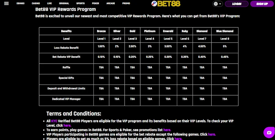 bet88 VIP Program