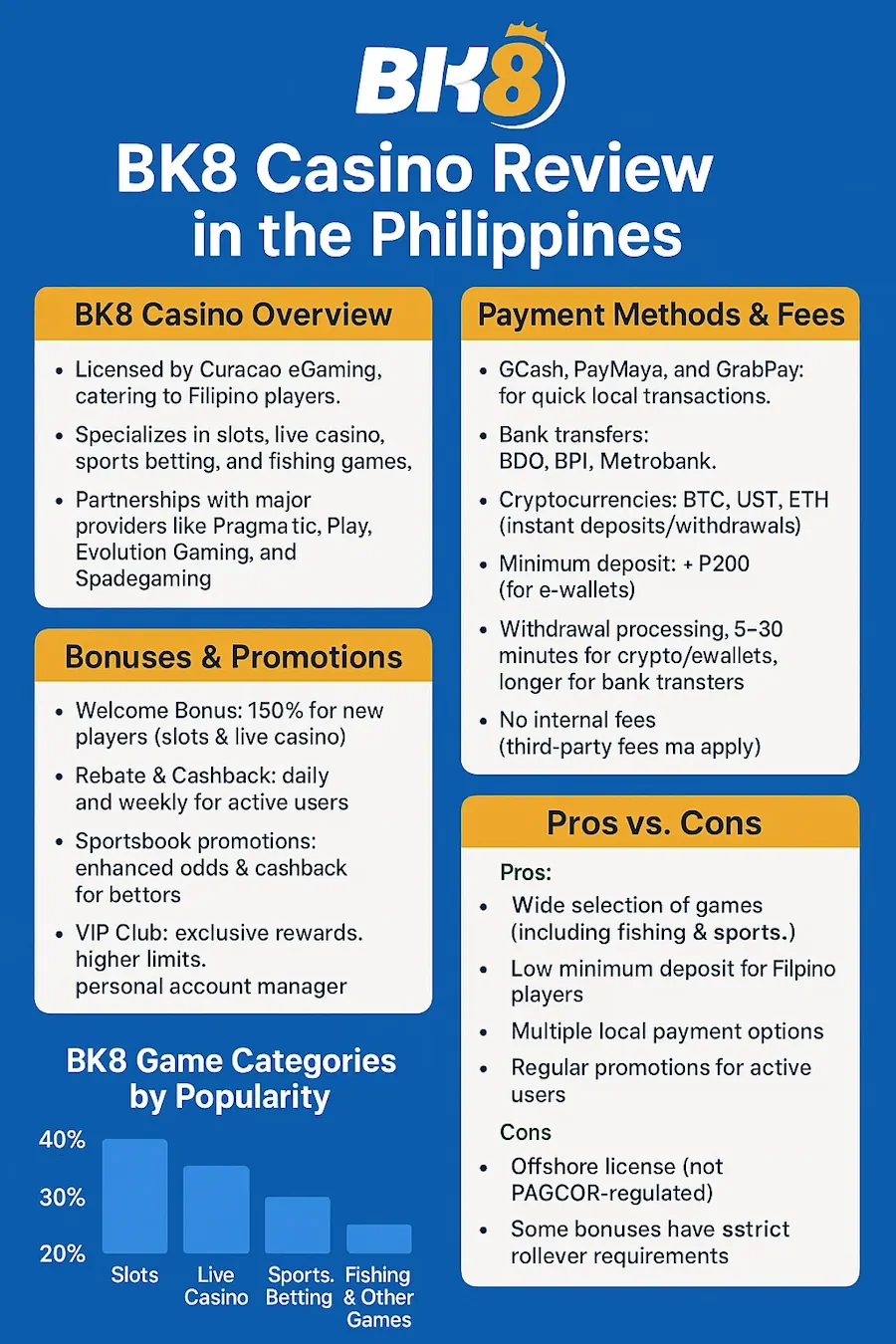 BK8 Casino Review