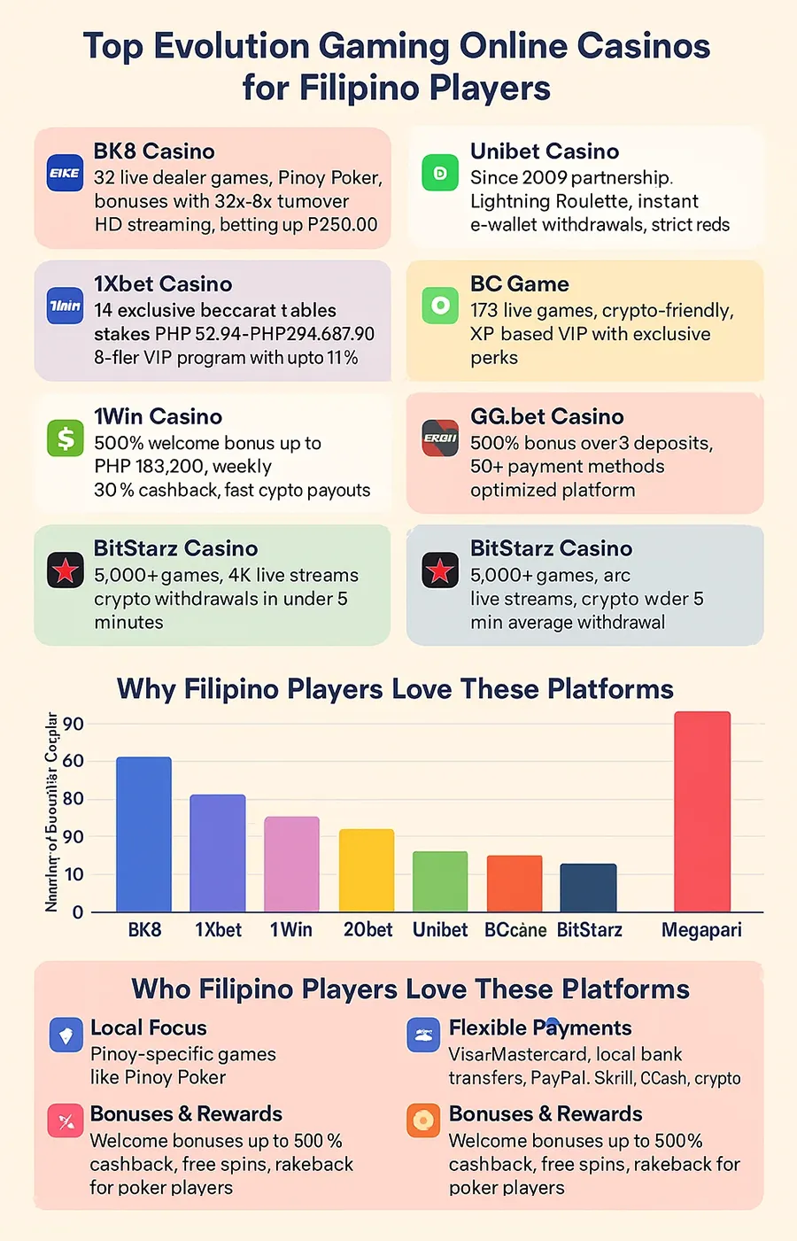 Best Evolution Gaming Online Casinos for Filipino Players