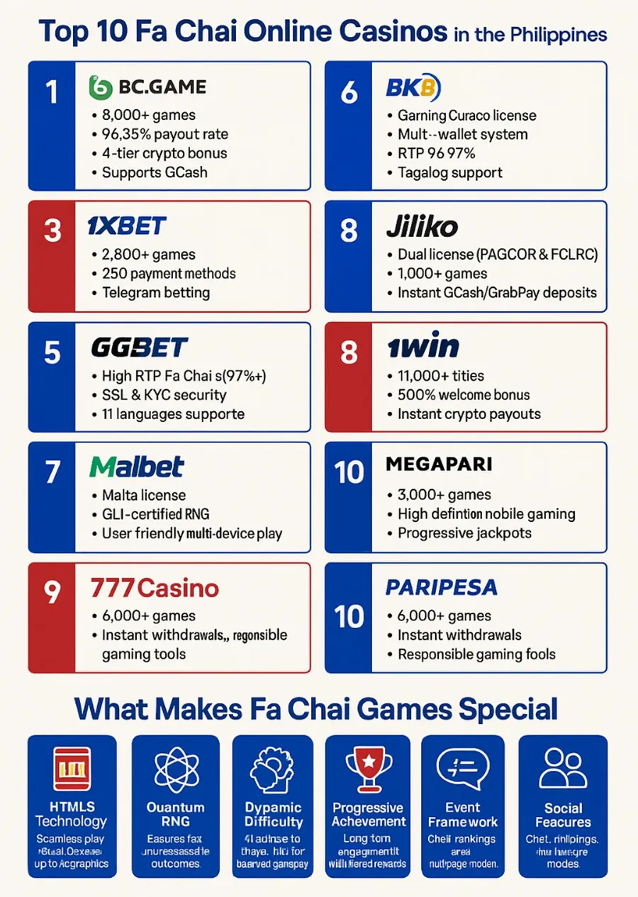 Best Fa Chai Online Casinos for Filipino Players