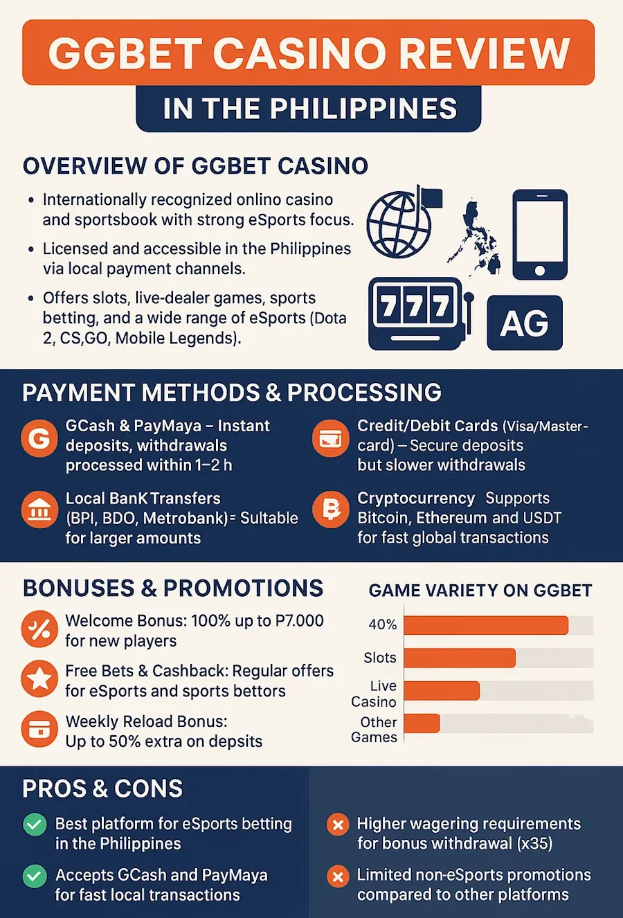 GGBet Casino Review