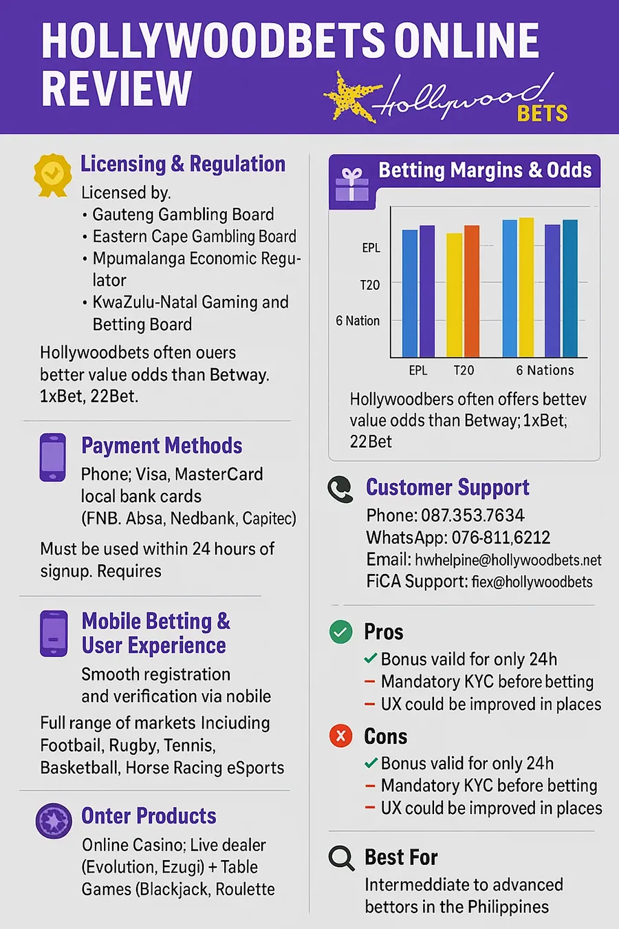 Final Verdict: Is Hollywoodbets Worth It