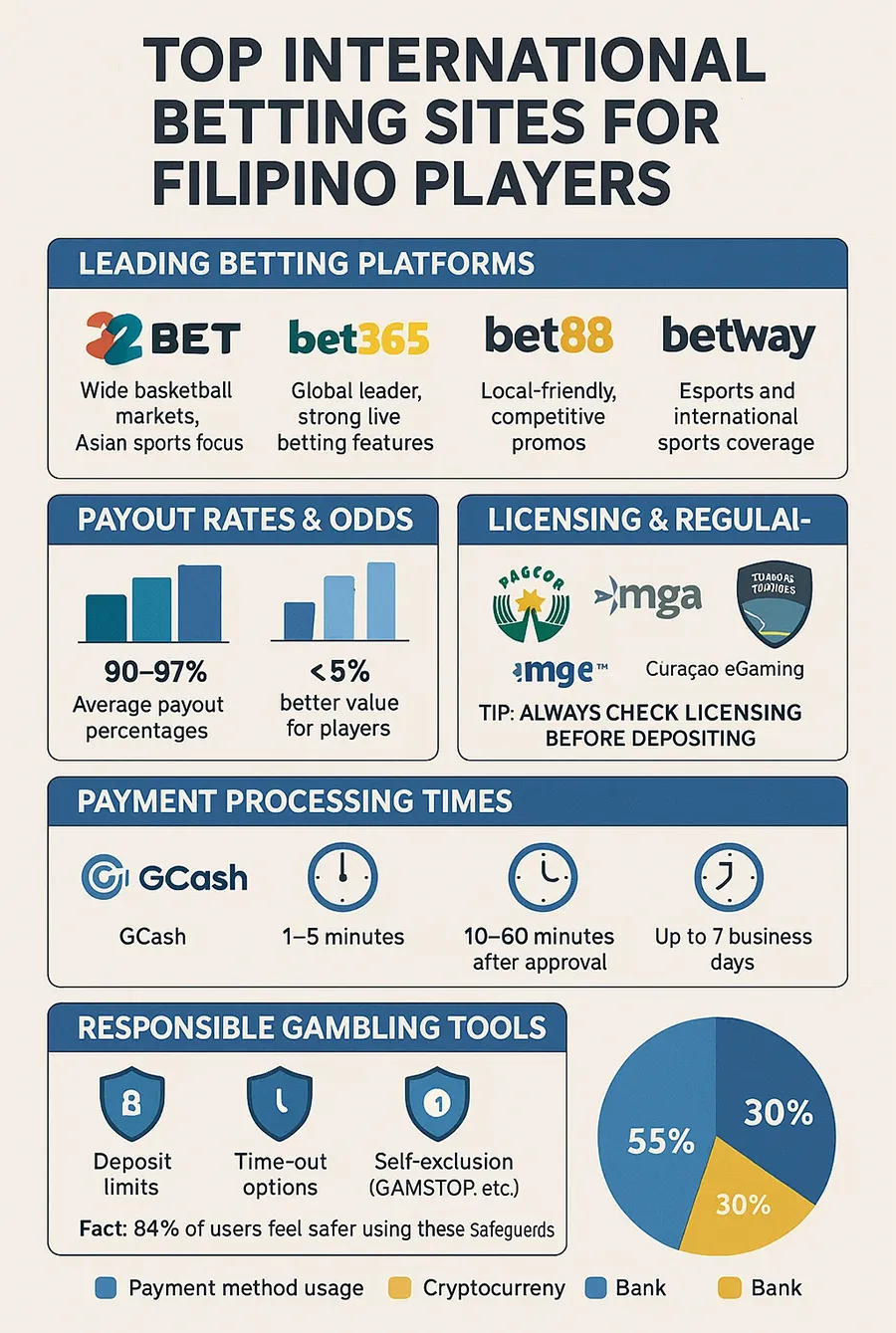 Top International Betting Sites