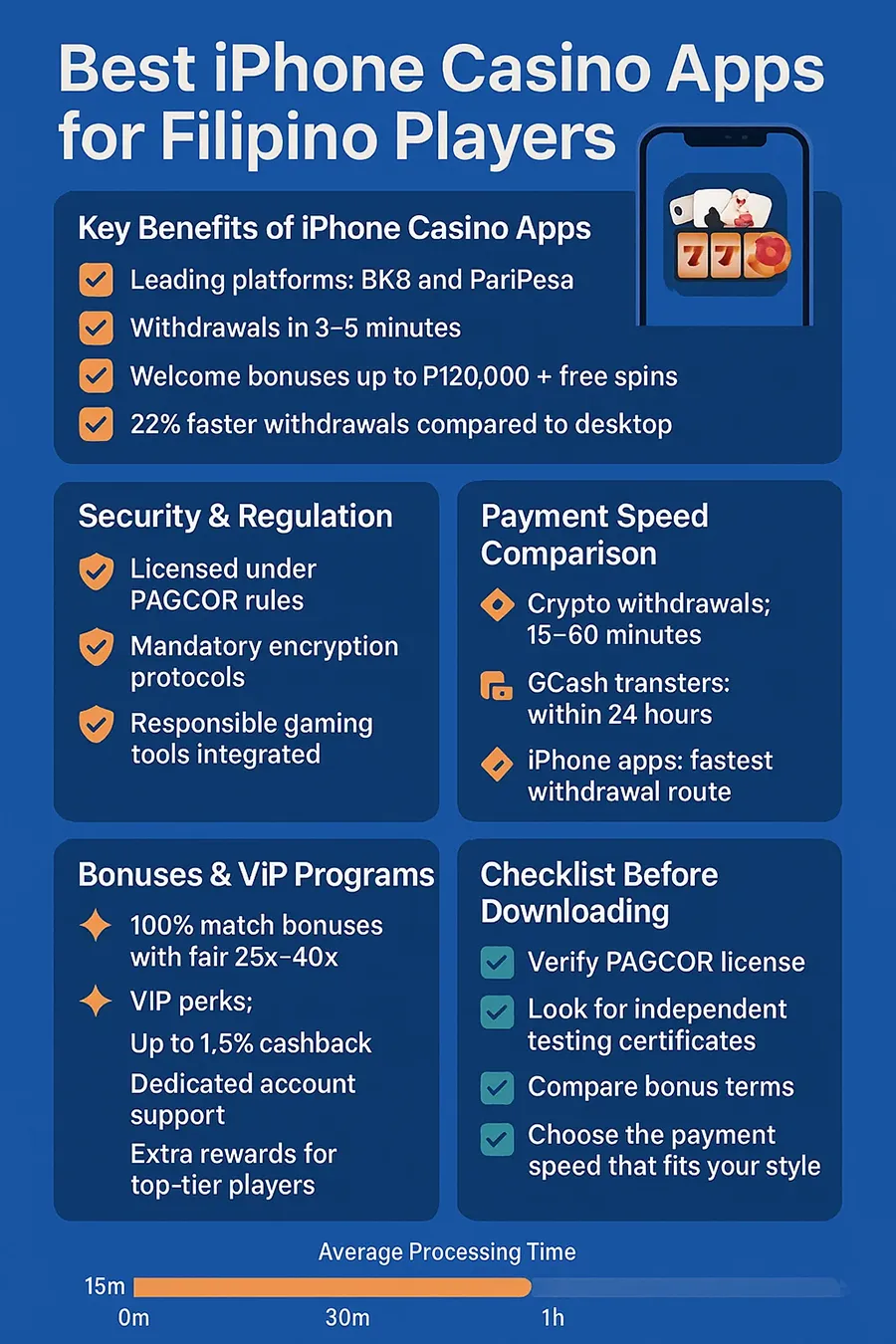 Best iPhone Casinos in Philippines Our verdict